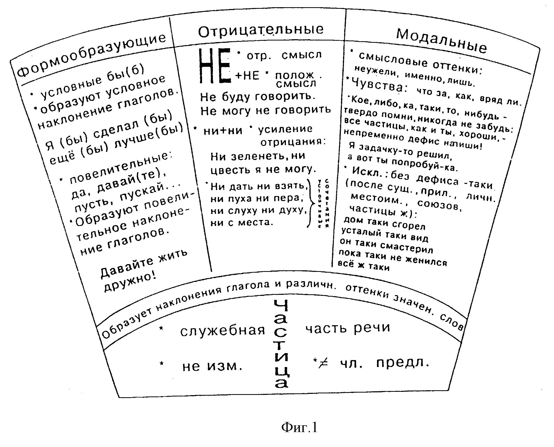 СПОСОБ ОБУЧЕНИЯ РАЗДЕЛУ ЯЗЫКА - МОРФОЛОГИИ. Патент № RU 2168769 МПК  G09B11/00 | Биржа патентов - Московский инновационный кластер