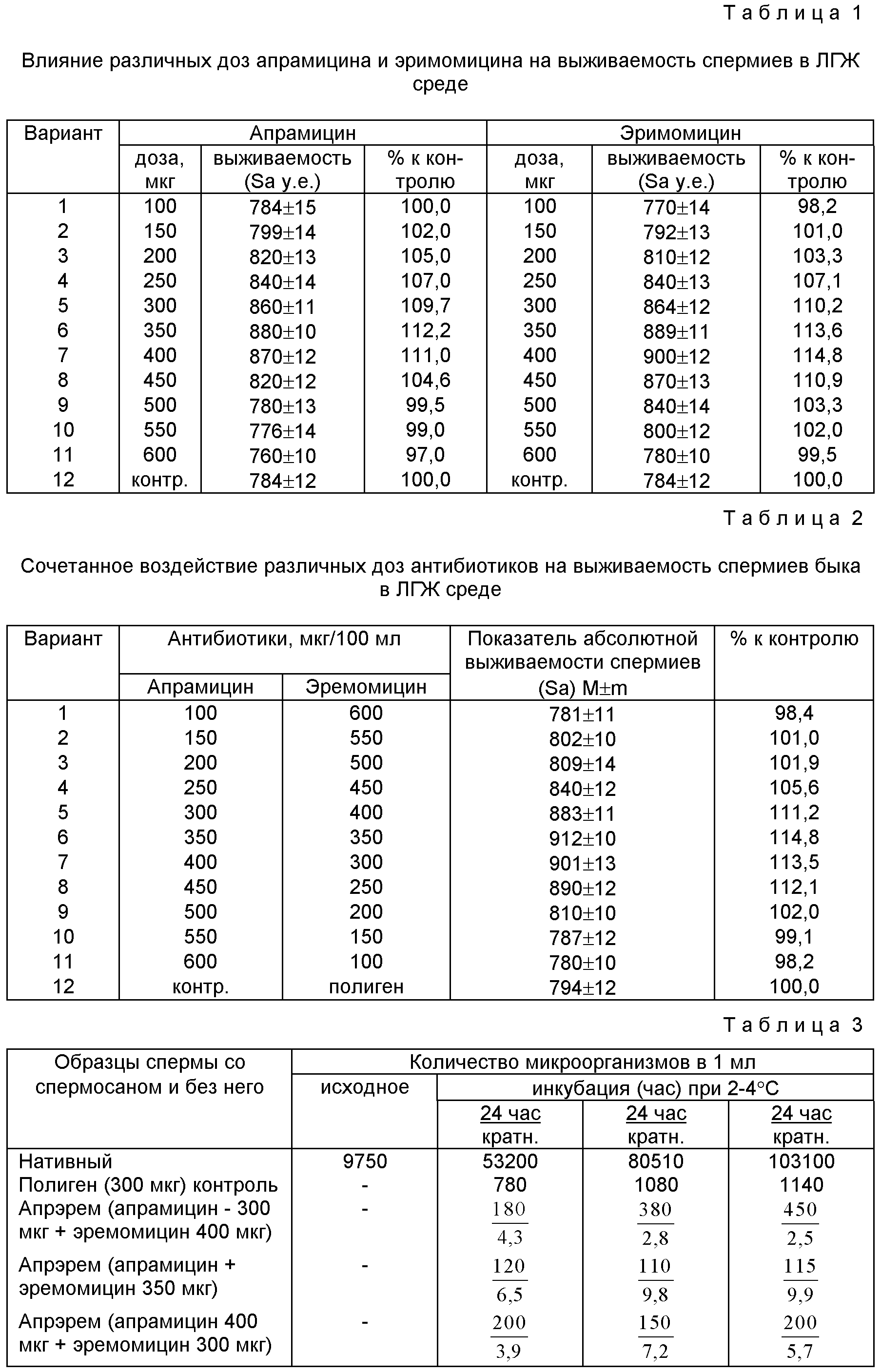 ПРЕПАРАТ ДЛЯ САНАЦИИ СПЕРМЫ ЖИВОТНЫХ 