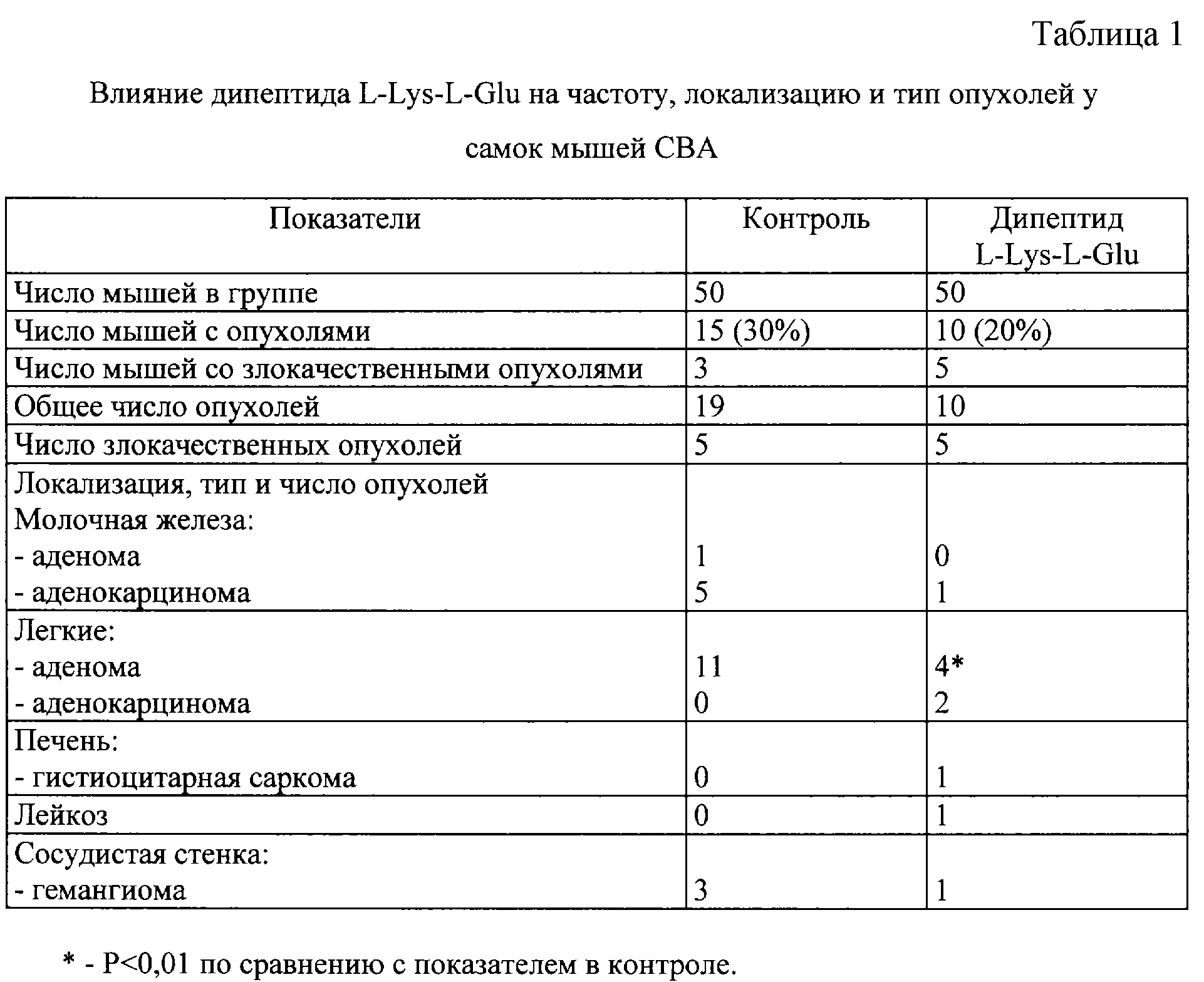 СРЕДСТВО, ИНГИБИРУЮЩЕЕ АНГИОГЕНЕЗ ПРИ ЗАБОЛЕВАНИЯХ ОРГАНА ЗРЕНИЯ. Патент №  RU 2177801 МПК A61K38/05 | Биржа патентов - Московский инновационный кластер