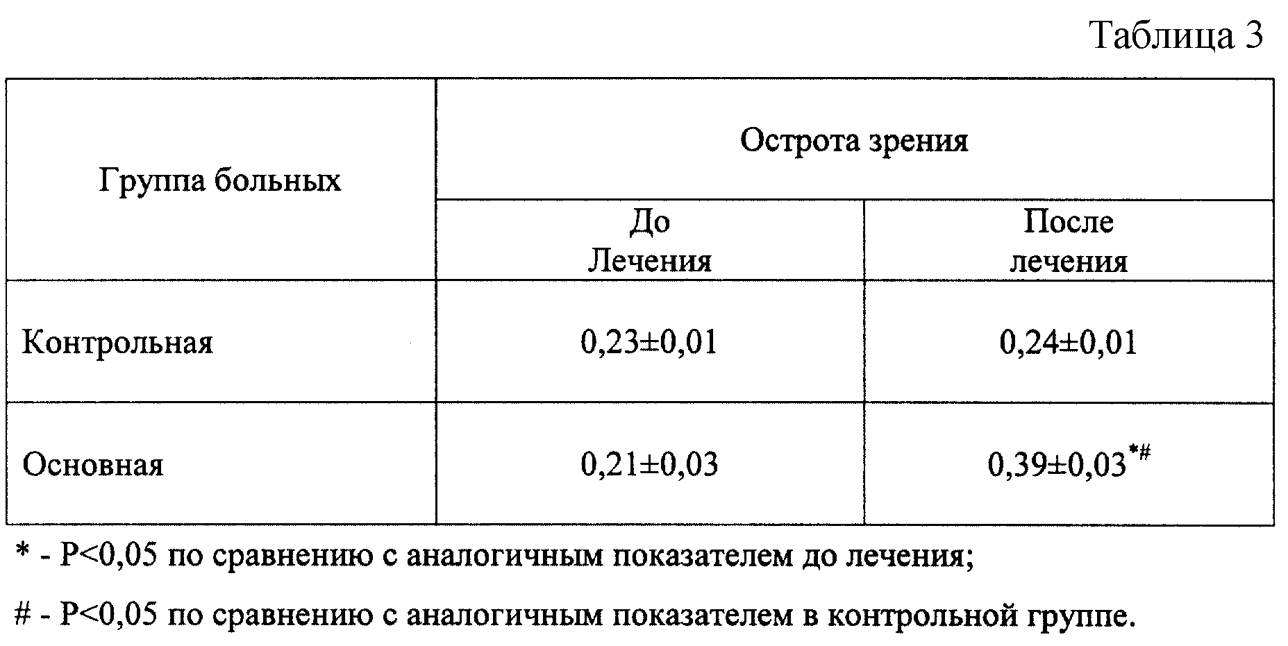 СРЕДСТВО, ИНГИБИРУЮЩЕЕ АНГИОГЕНЕЗ ПРИ ЗАБОЛЕВАНИЯХ ОРГАНА ЗРЕНИЯ. Патент №  RU 2177801 МПК A61K38/05 | Биржа патентов - Московский инновационный кластер