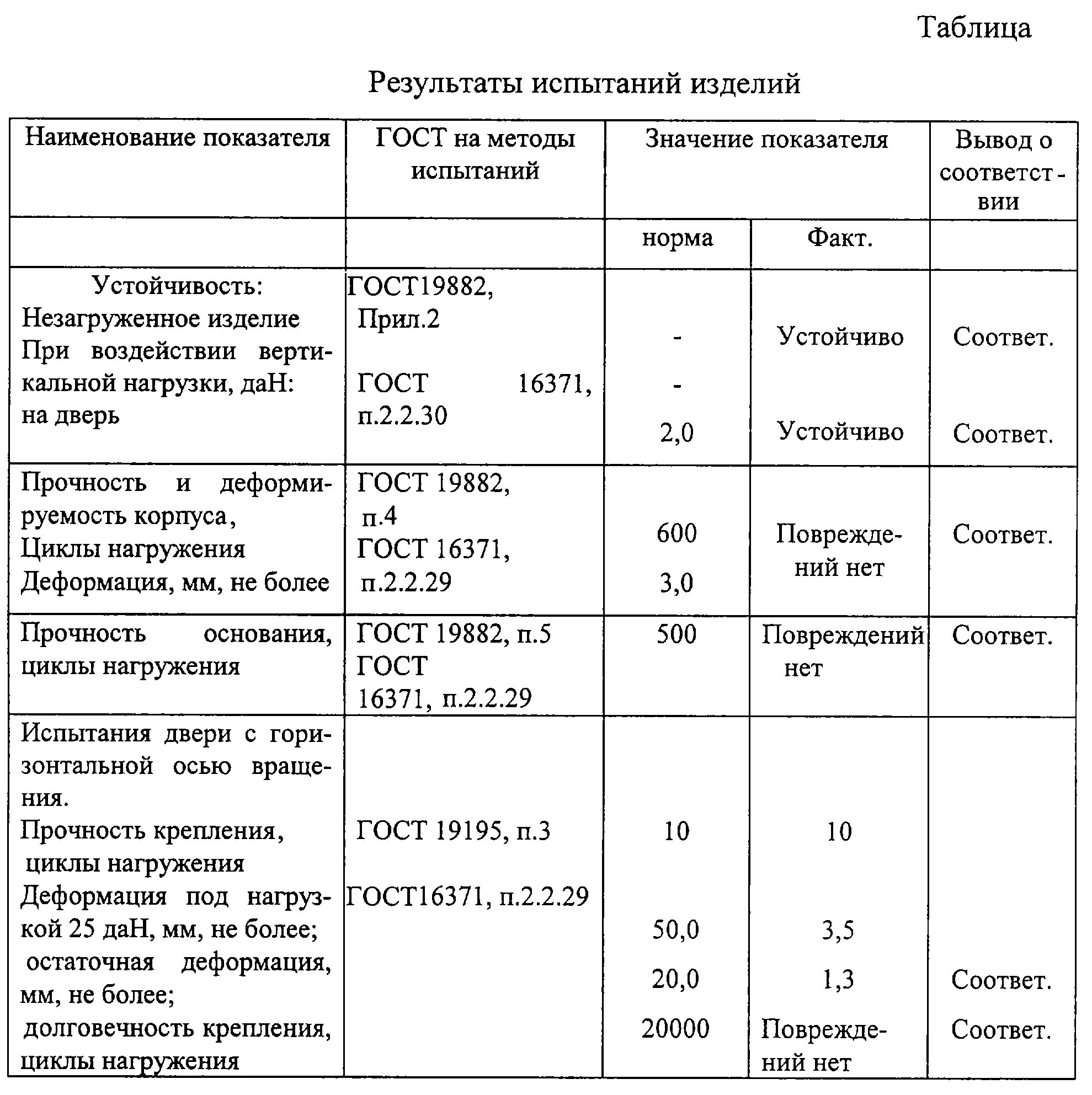 Технологическая карта изготовления табурета