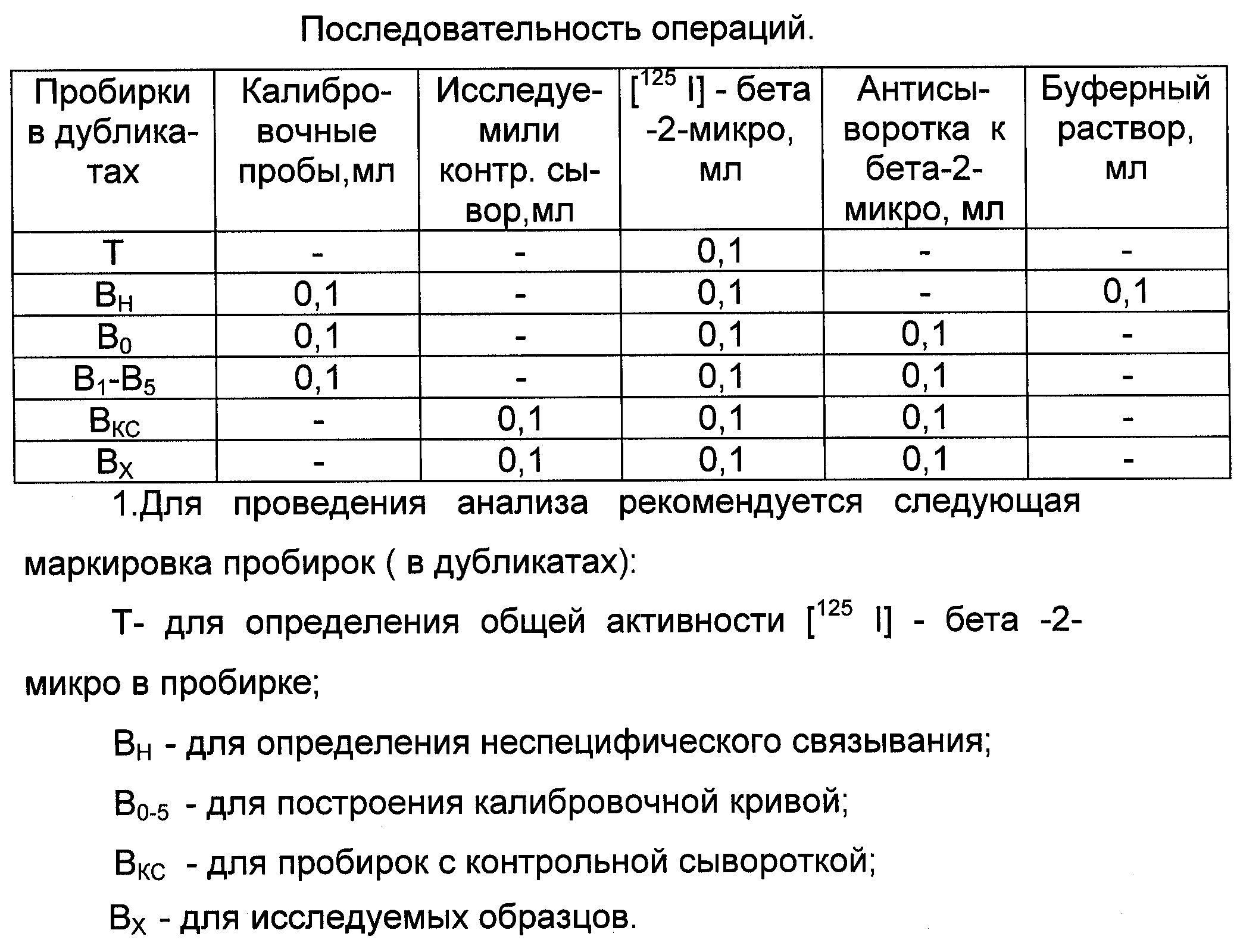 СПОСОБ ОПРЕДЕЛЕНИЯ АКТИВНОСТИ ПРОЦЕССА ПРИ НЕФРИТЕ С СОХРАНЕННОЙ ФУНКЦИЕЙ  ПОЧЕК. Патент № RU 2214603 МПК G01N33/53 | Биржа патентов - Московский  инновационный кластер