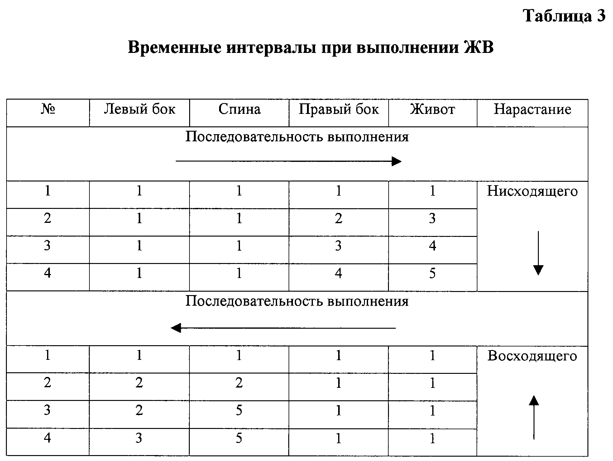 СПОСОБ КОРРЕКЦИИ ПСИХОФИЗИЧЕСКОГО СОСТОЯНИЯ ЧЕЛОВЕКА. Патент № RU 2223738  МПК A61H1/00 | Биржа патентов - Московский инновационный кластер