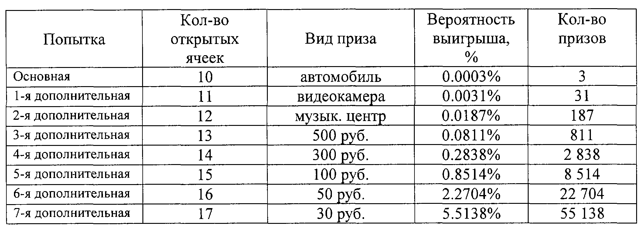 ЛОТЕРЕЙНЫЙ БИЛЕТ 