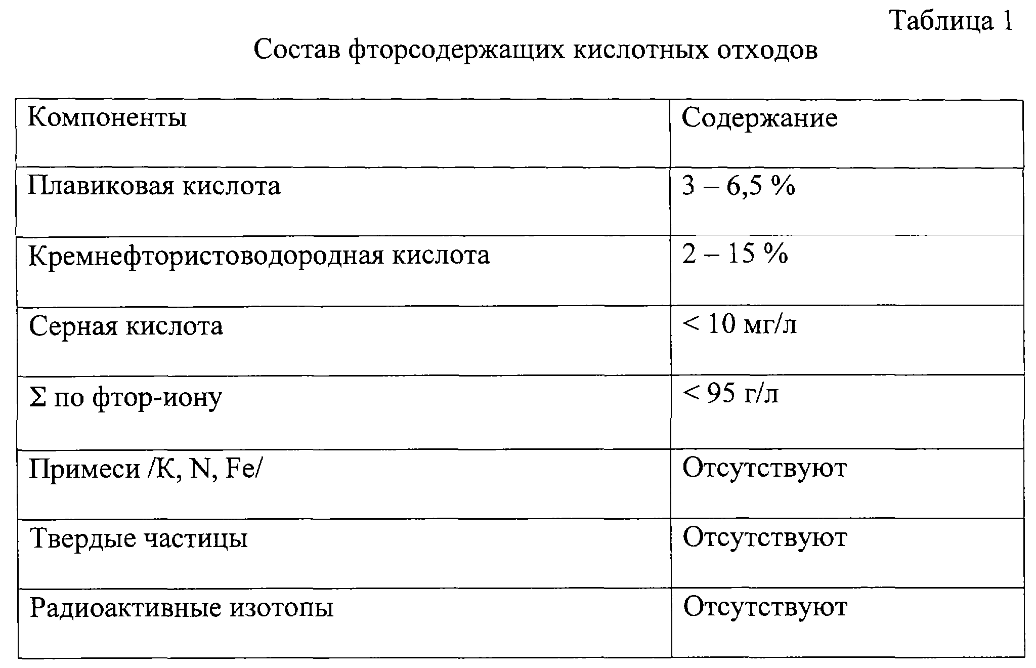 Обработка скважин плавиковой кислотой