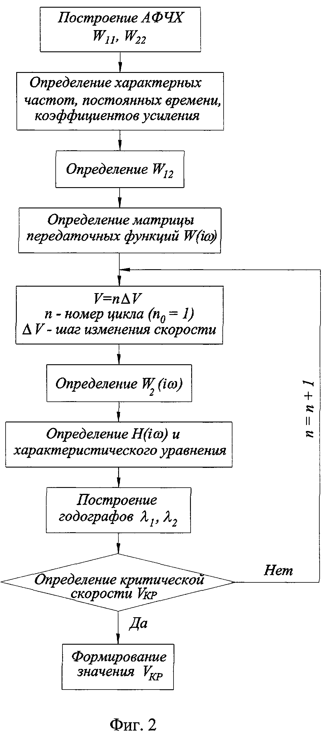 УСТРОЙСТВО ОГРАНИЧЕНИЯ СКОРОСТИ АВТОМОБИЛЯ В ЗАВИСИМОСТИ ОТ ДИНАМИЧЕСКИХ  ХАРАКТЕРИСТИК В БОКОВОМ ДВИЖЕНИИ. Патент № RU 2261188 МПК B60T8/24 | Биржа  патентов - Московский инновационный кластер