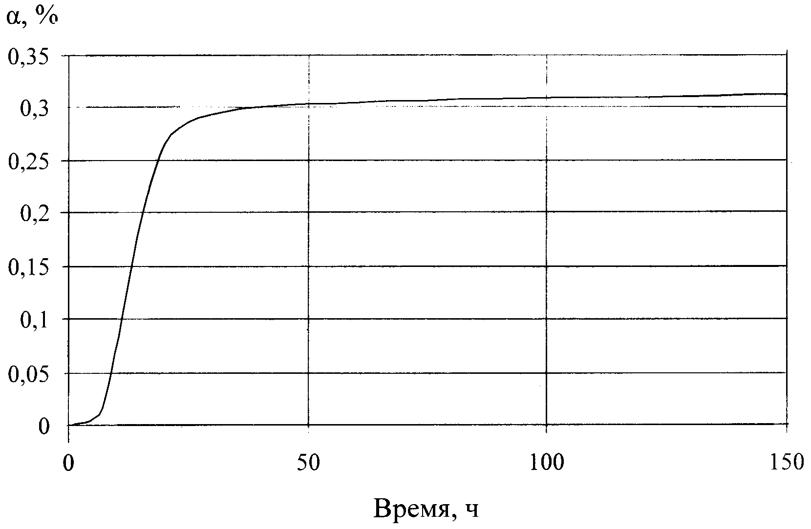 Облегченный цементный раствор плотность