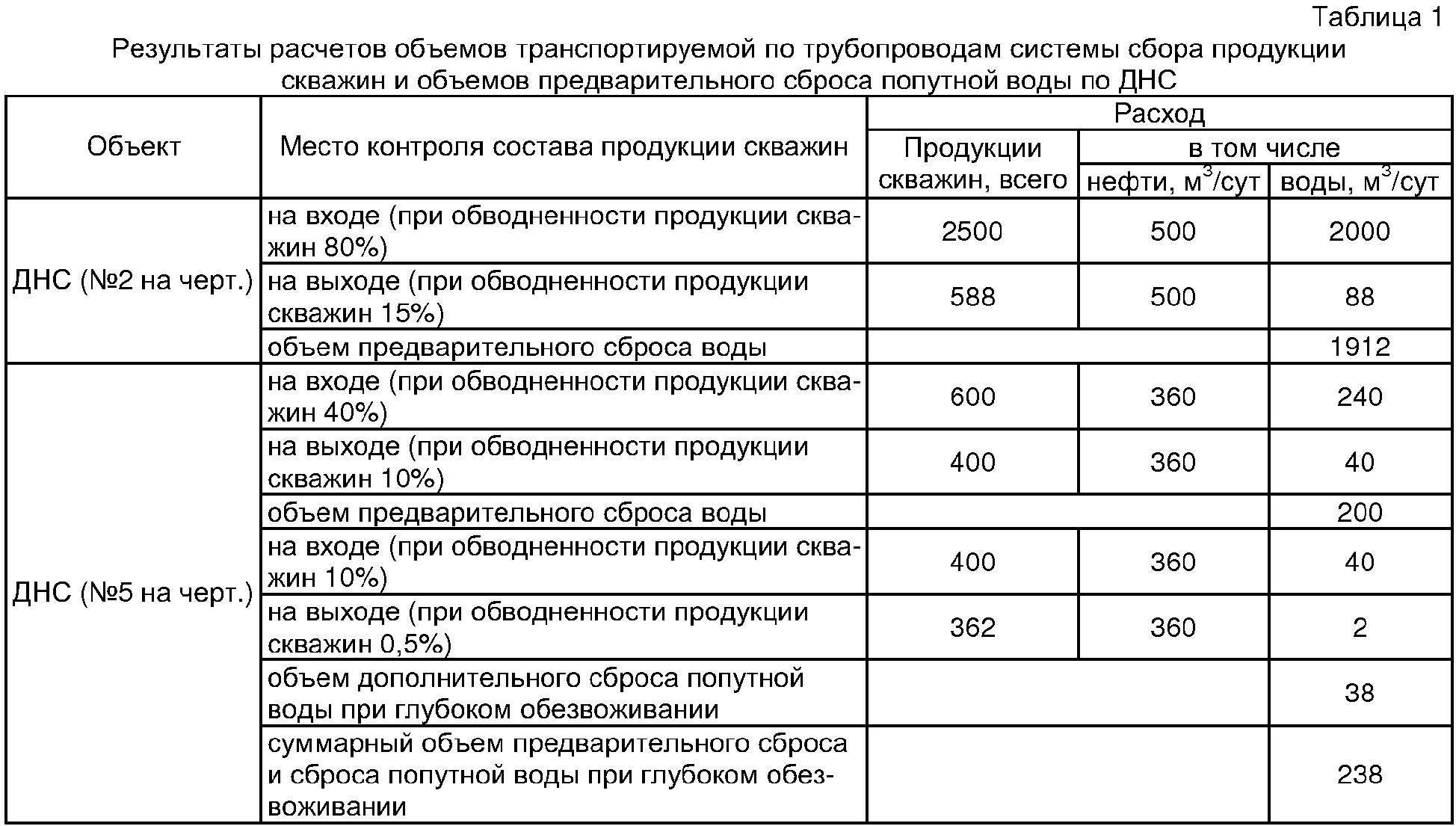 Какие системы сбора продукции скважин существуют