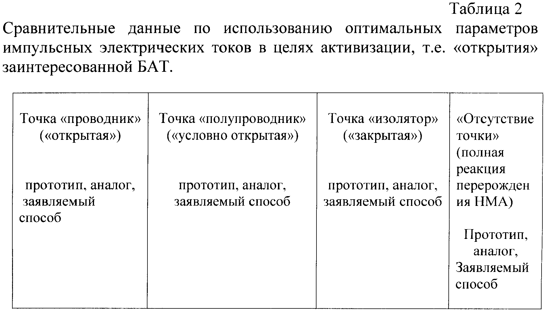 Электрокожная диагностика. Электрокожное сопротивление.