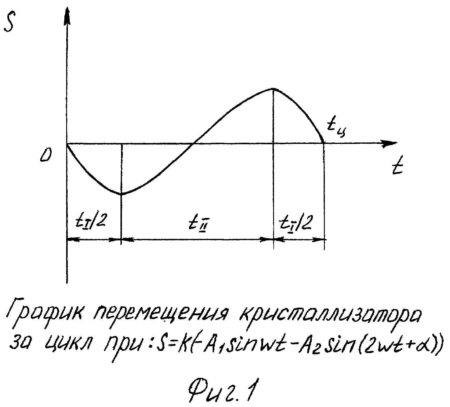 СПОСОБ НЕПРЕРЫВНОЙ РАЗЛИВКИ СТАЛИ. Патент № RU 2378083 МПК B22D11/051 |  Биржа патентов - Московский инновационный кластер