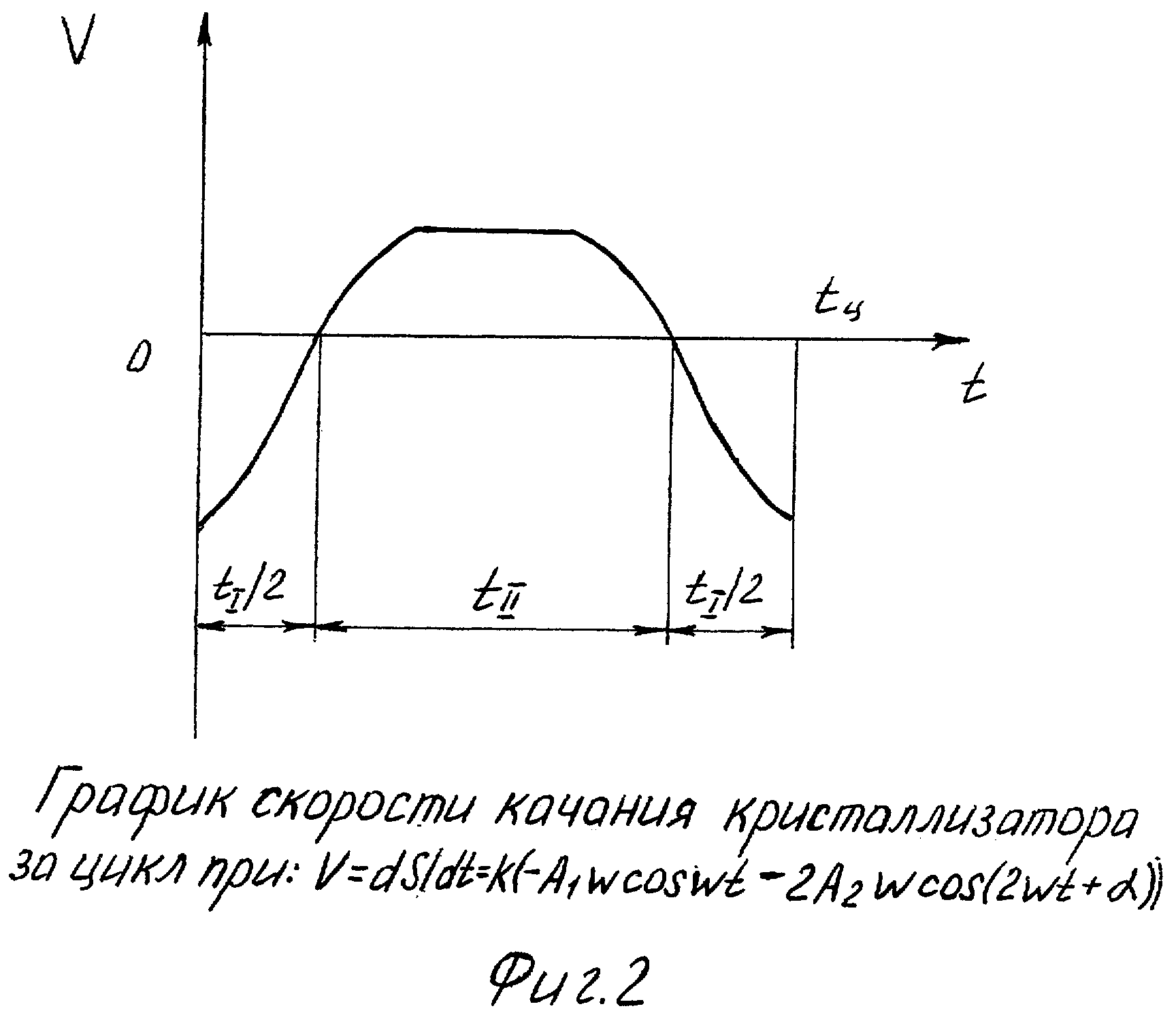 СПОСОБ НЕПРЕРЫВНОЙ РАЗЛИВКИ СТАЛИ. Патент № RU 2378083 МПК B22D11/051 |  Биржа патентов - Московский инновационный кластер