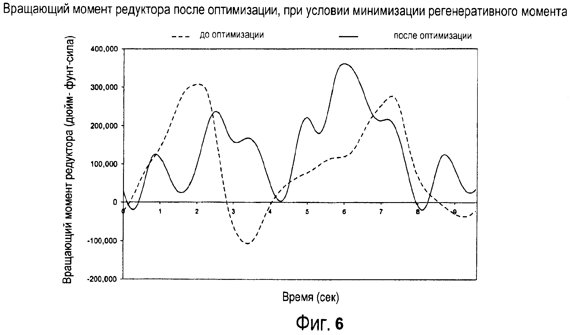 Определение минимального и максимального допустимых дебитов газовых скважин