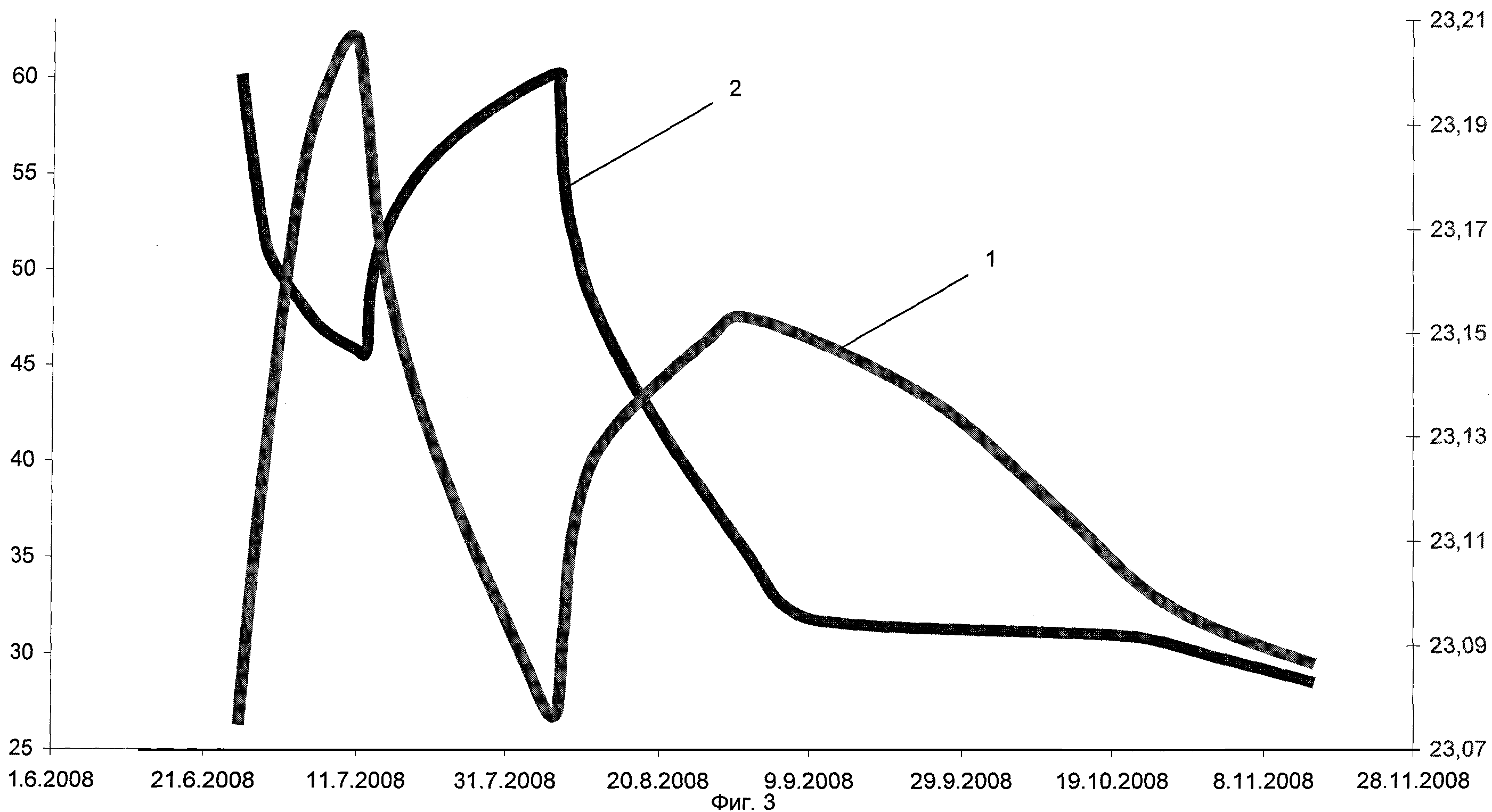Причины снижения дебита скважины нефть - 84 фото