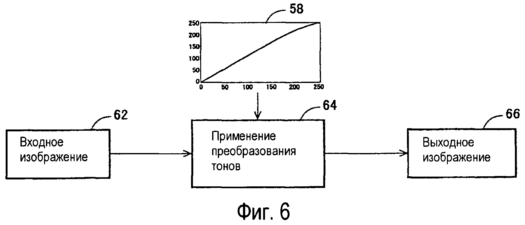 СПОСОБЫ И СИСТЕМЫ ДЛЯ ПРОЕКТНЫХ РЕШЕНИЙ С ИСПОЛЬЗОВАНИЕМ ГРАДАЦИОННОЙ ШКАЛЫ  ИЗОБРАЖЕНИЯ. Патент № RU 2427042 МПК G09G3/36 | Биржа патентов - Московский  инновационный кластер