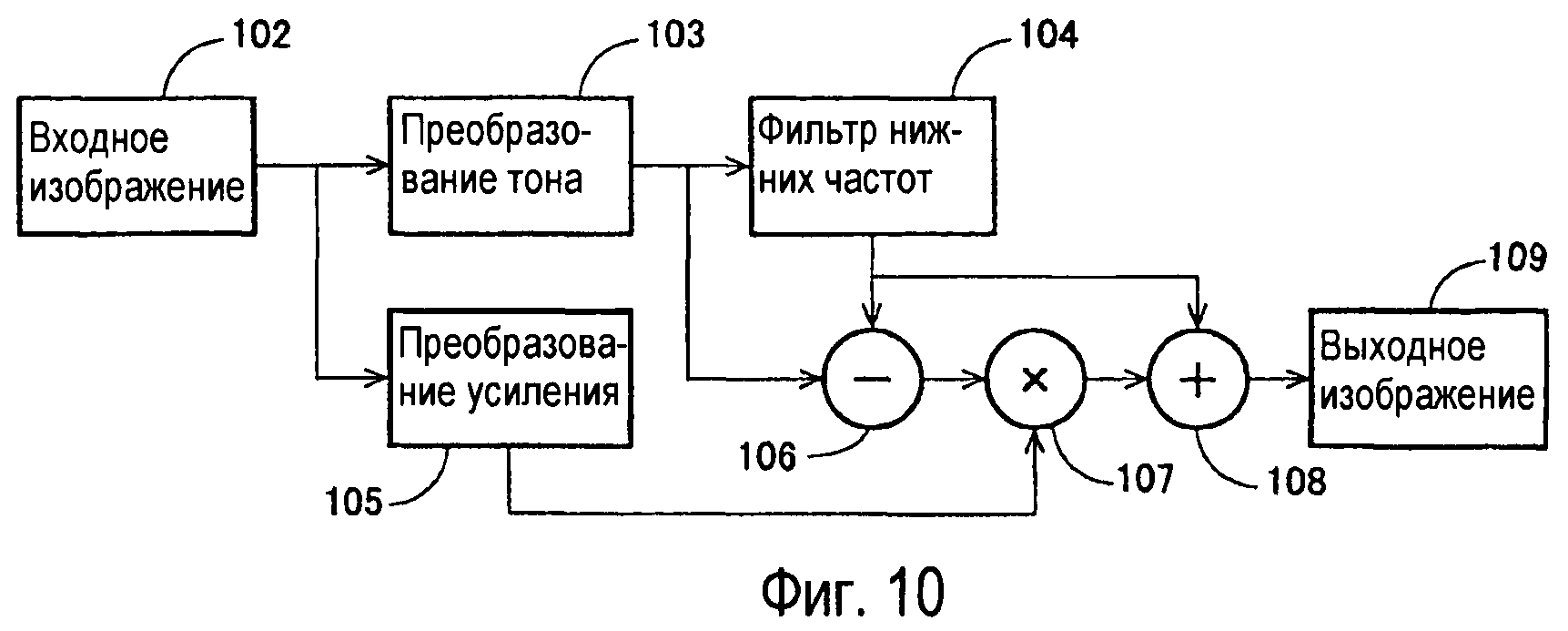 СПОСОБЫ И СИСТЕМЫ ДЛЯ ПРОЕКТНЫХ РЕШЕНИЙ С ИСПОЛЬЗОВАНИЕМ ГРАДАЦИОННОЙ ШКАЛЫ  ИЗОБРАЖЕНИЯ. Патент № RU 2427042 МПК G09G3/36 | Биржа патентов - Московский  инновационный кластер