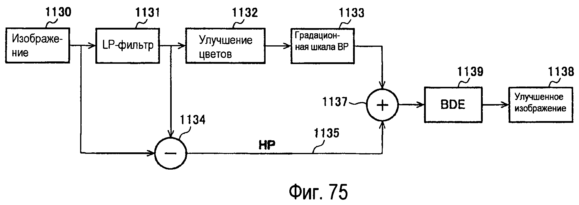 СПОСОБЫ И СИСТЕМЫ ДЛЯ ПРОЕКТНЫХ РЕШЕНИЙ С ИСПОЛЬЗОВАНИЕМ ГРАДАЦИОННОЙ ШКАЛЫ  ИЗОБРАЖЕНИЯ. Патент № RU 2427042 МПК G09G3/36 | Биржа патентов - Московский  инновационный кластер