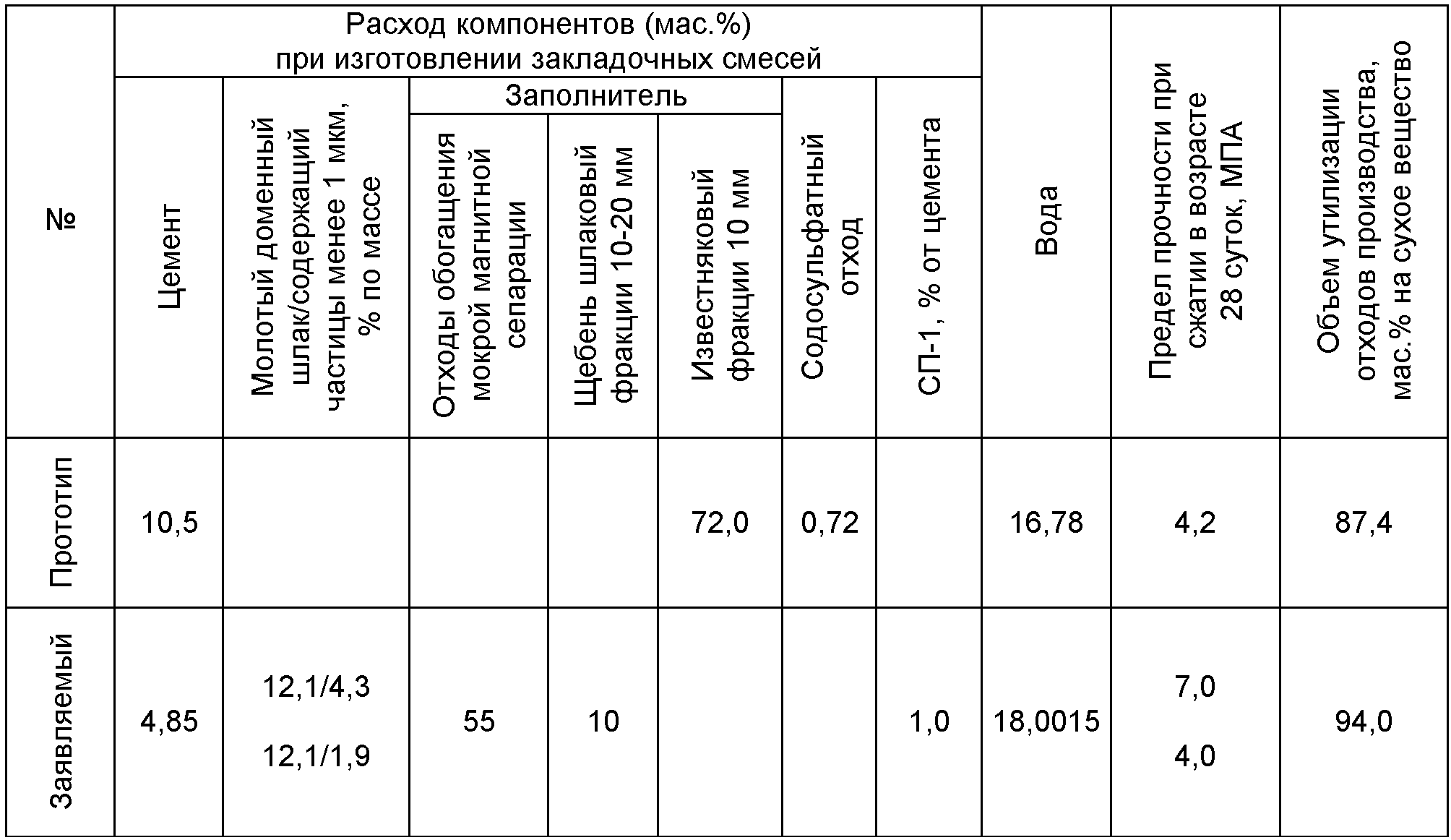 Прочность цемента в мпа