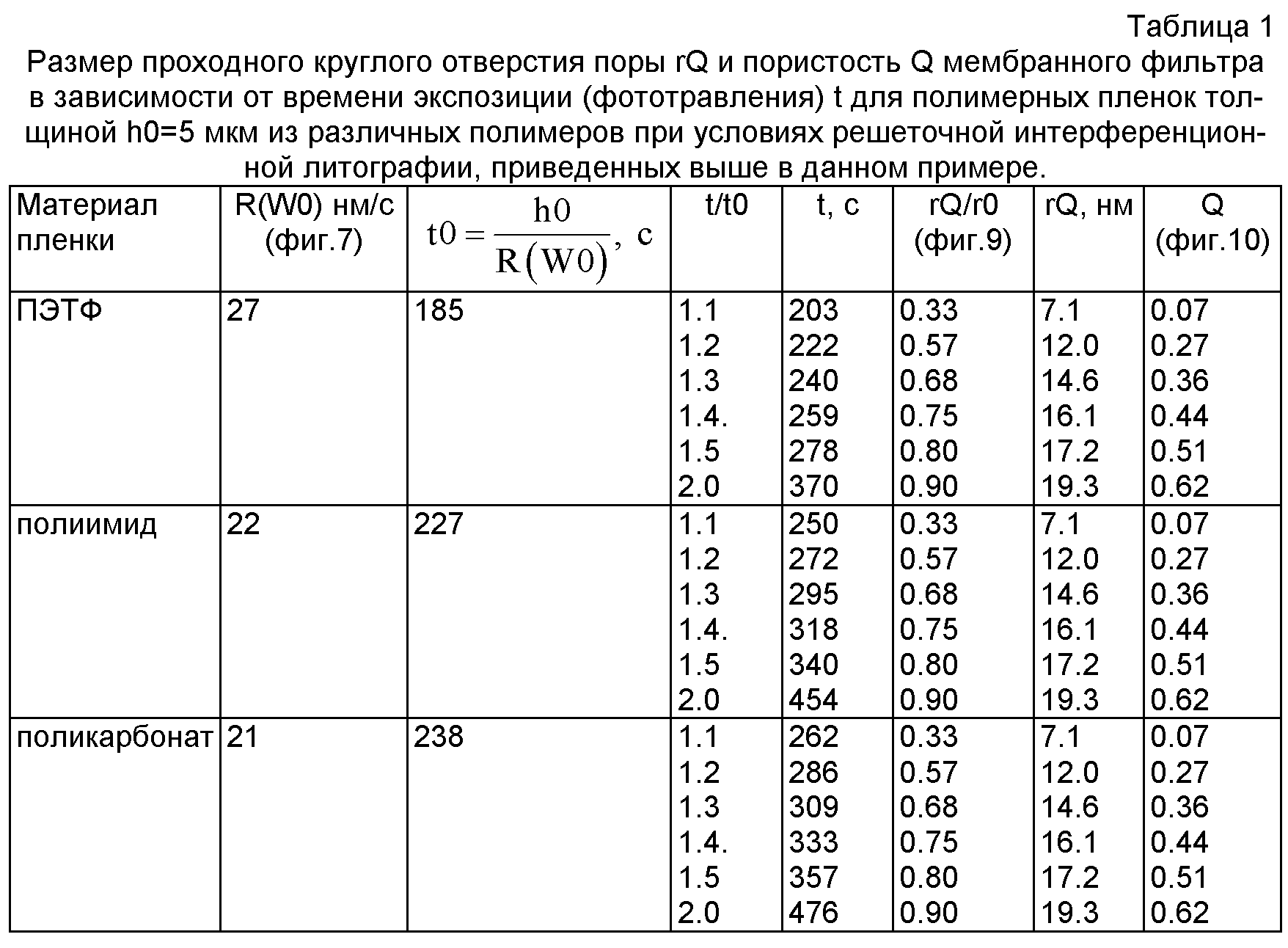 Коэффициент пуассона для поликарбоната