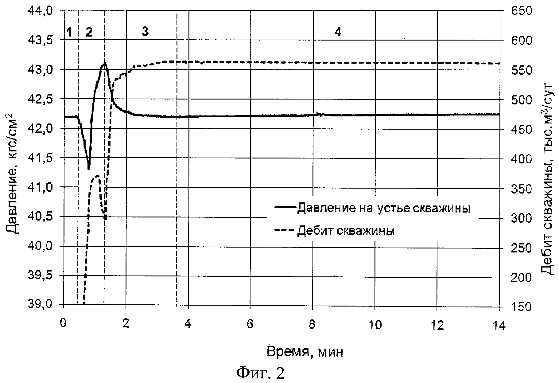 Какое давление измеряется на устье скважины