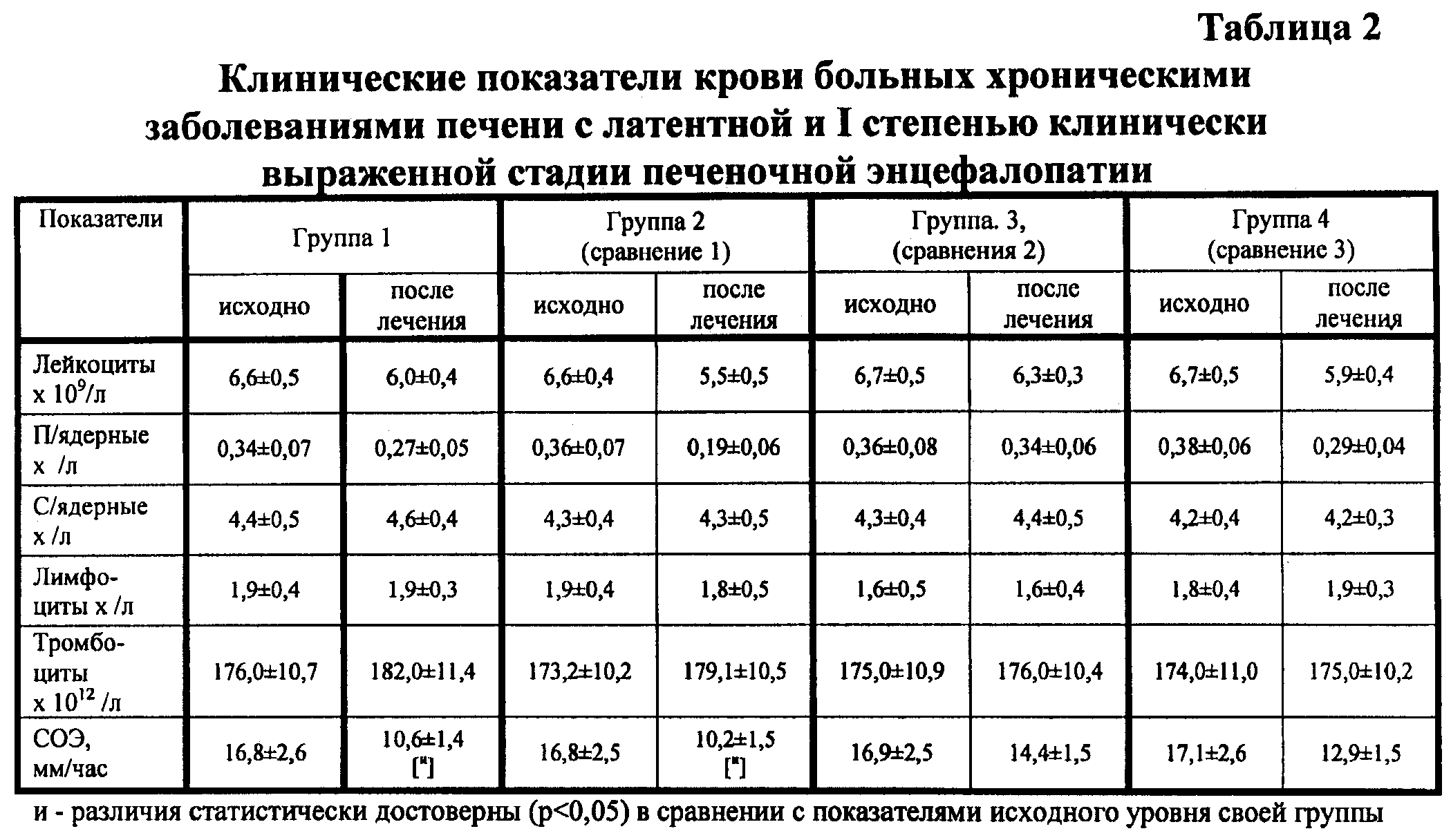 После гептрала черный стул