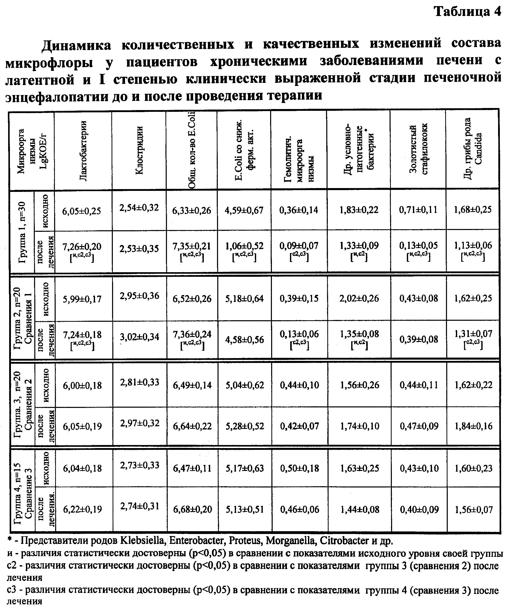 После гептрала черный стул