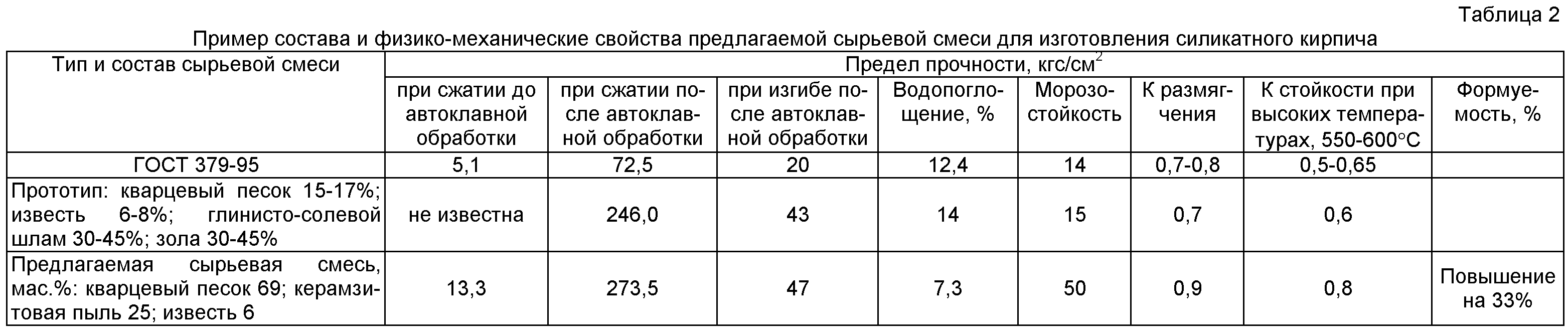 Хавкин производство силикатного кирпича