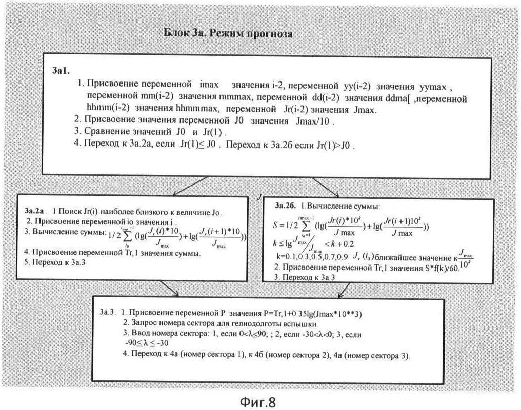 Что означают три предшествующих года: смысл и значение