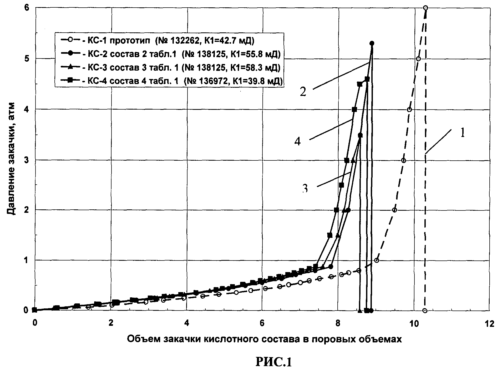 Кислотные составы для обработки скважин