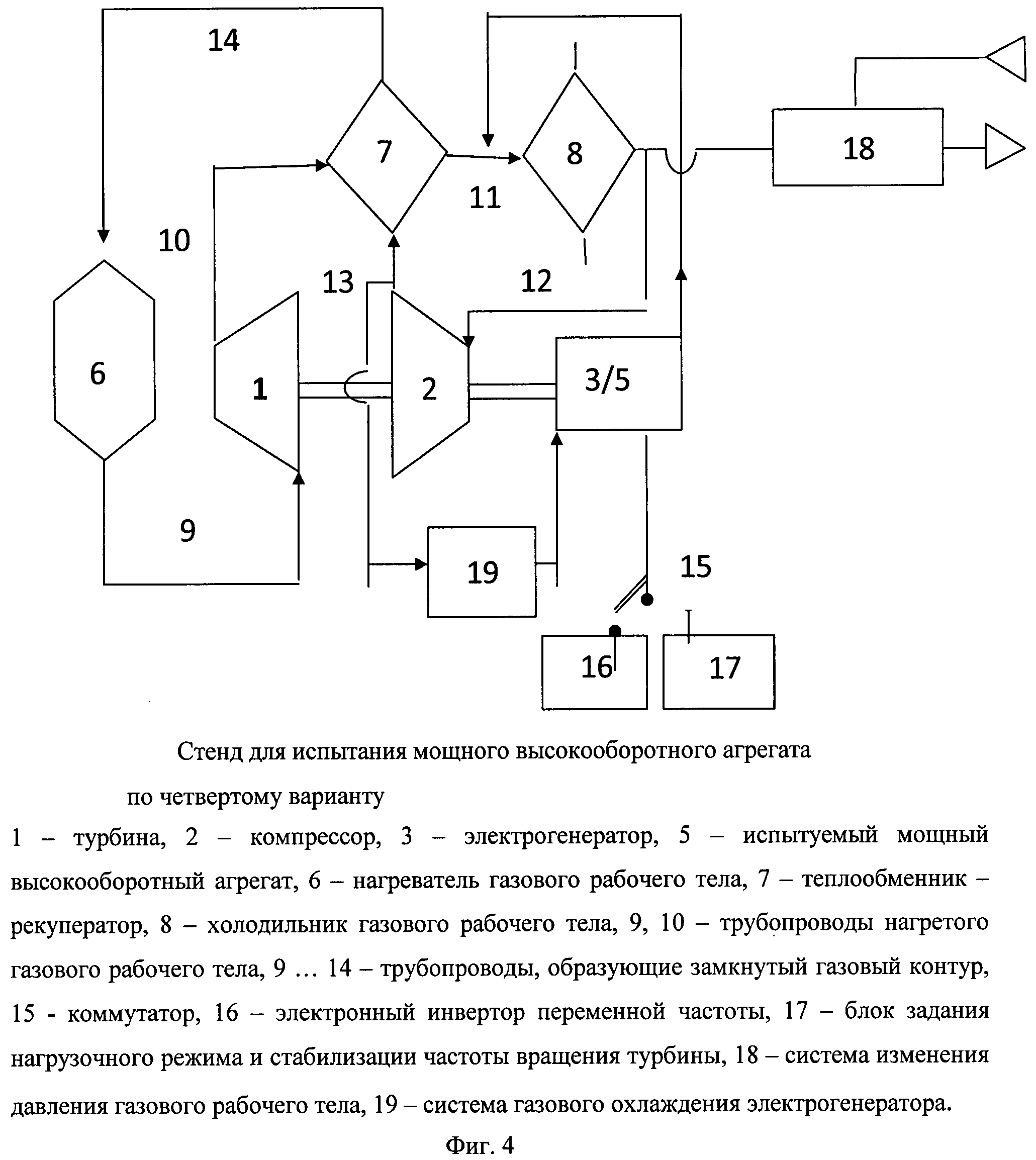 СТЕНД ДЛЯ ИСПЫТАНИЙ МОЩНОГО ВЫСОКООБОРОТНОГО АГРЕГАТА (ВАРИАНТЫ). Патент №  RU 2502975 МПК G01M15/00 | Биржа патентов - Московский инновационный кластер