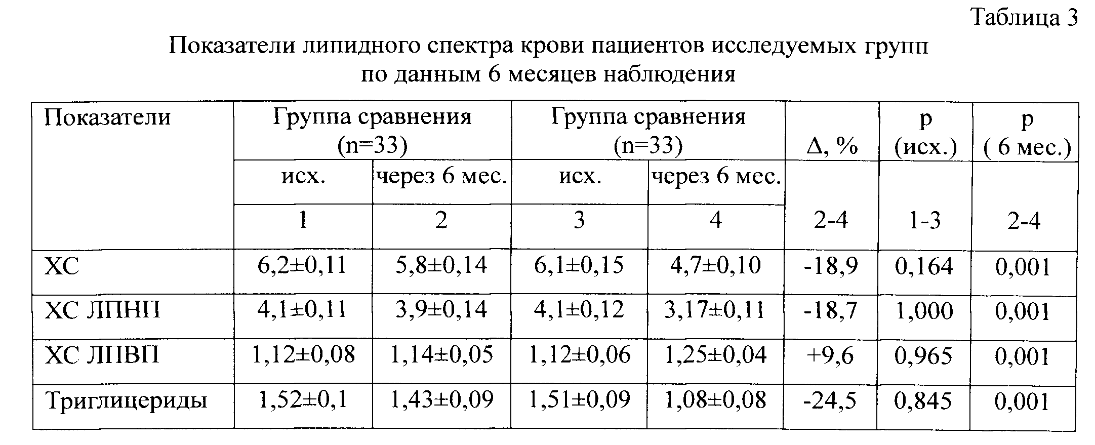 СПОСОБ РЕАБИЛИТАЦИИ ПОЖИЛЫХ ПАЦИЕНТОВ ИШЕМИЧЕСКОЙ БОЛЕЗНЬЮ СЕРДЦА С  ХРОНИЧЕСКОЙ СЕРДЕЧНОЙ НЕДОСТАТОЧНОСТЬЮ, ПЕРЕНЕСШИХ ИНФАРКТ МИОКАРДА. Патент  № RU 2554756 МПК A61K31/138 | Биржа патентов - Московский инновационный  кластер