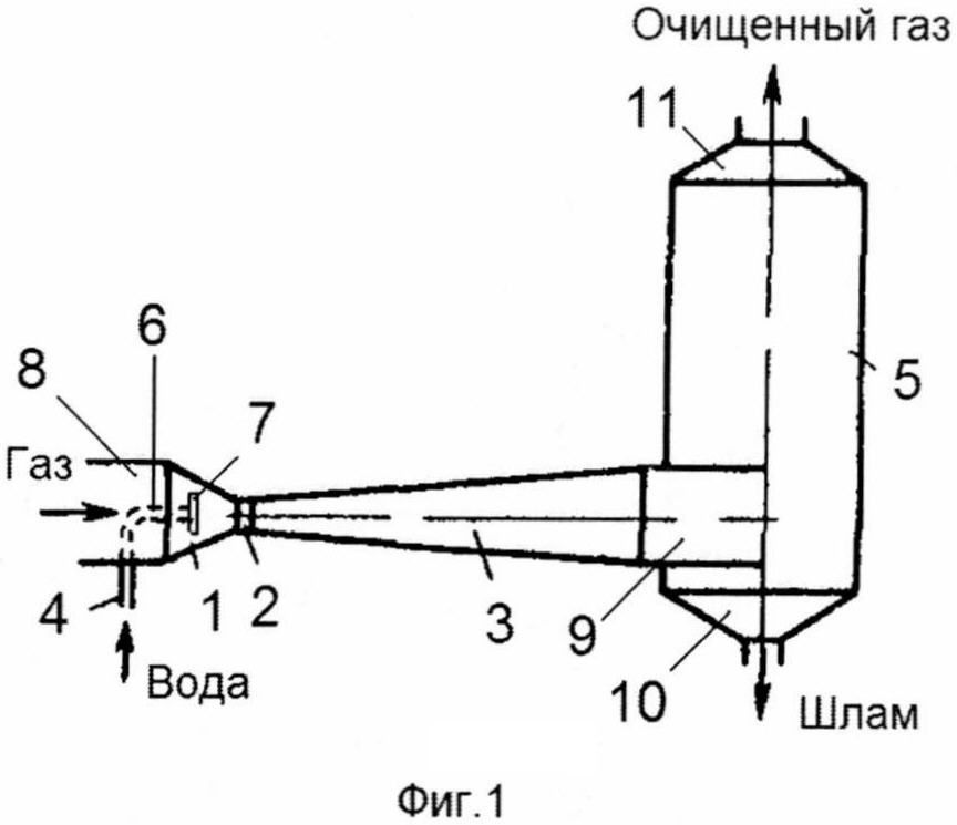 Работа трубки вентури. Схема, принцип действия скруббера Вентури. Скруббер Вентури схема. Скрубберы с трубами Вентури. Скрубберы Вентури для очистки газов.