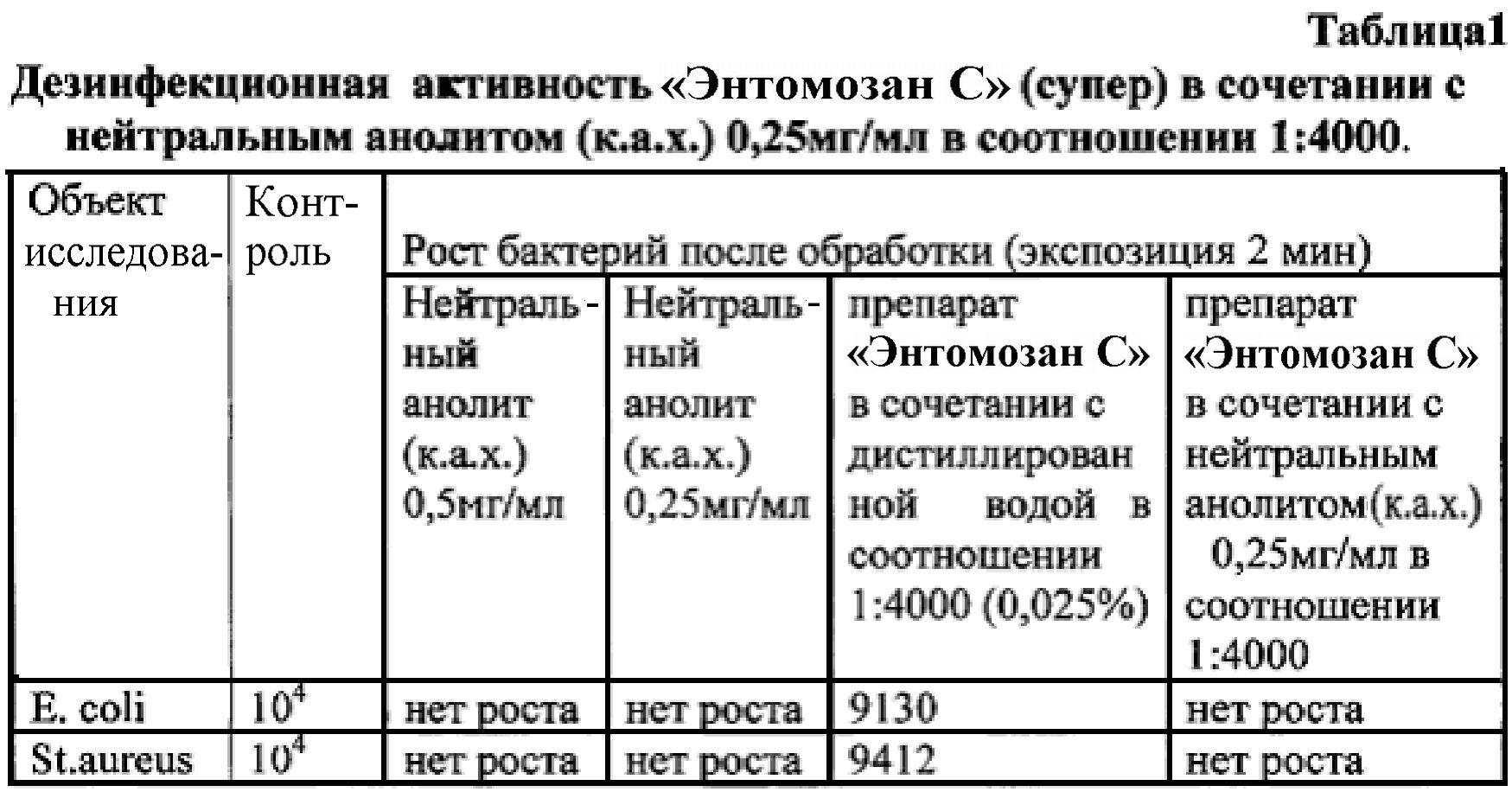 ДЕЗИНФЕКЦИОННОЕ СРЕДСТВО С ИНСЕКТОАКАРИЦИДНЫМ ЭФФЕКТОМ. Патент № RU 2578973  МПК A61L2/16 | Биржа патентов - Московский инновационный кластер