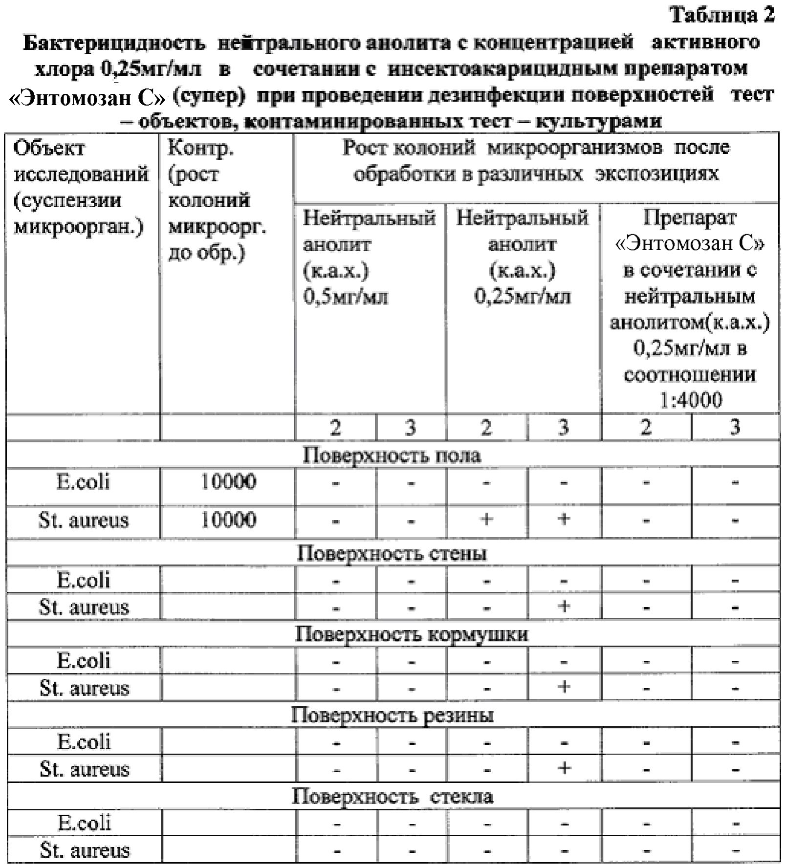 ДЕЗИНФЕКЦИОННОЕ СРЕДСТВО С ИНСЕКТОАКАРИЦИДНЫМ ЭФФЕКТОМ. Патент № RU 2578973  МПК A61L2/16 | Биржа патентов - Московский инновационный кластер