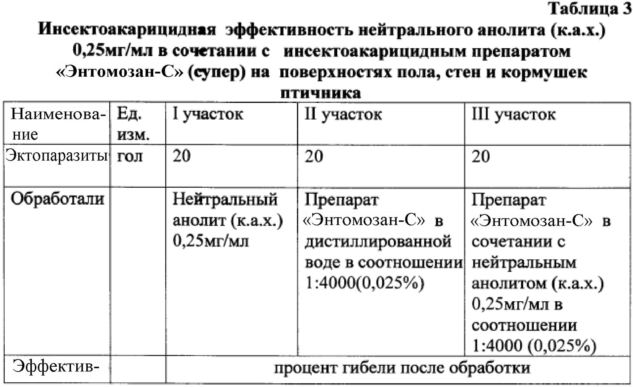 ДЕЗИНФЕКЦИОННОЕ СРЕДСТВО С ИНСЕКТОАКАРИЦИДНЫМ ЭФФЕКТОМ. Патент № RU 2578973  МПК A61L2/16 | Биржа патентов - Московский инновационный кластер