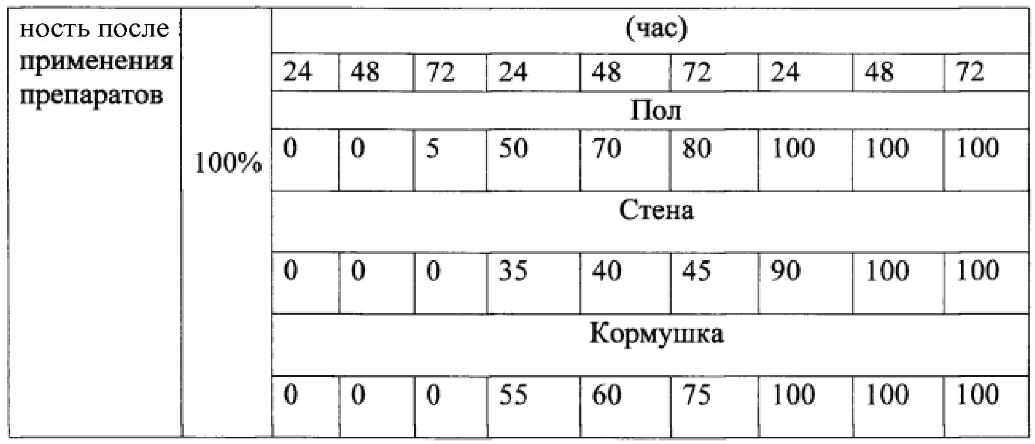 ДЕЗИНФЕКЦИОННОЕ СРЕДСТВО С ИНСЕКТОАКАРИЦИДНЫМ ЭФФЕКТОМ. Патент № RU 2578973  МПК A61L2/16 | Биржа патентов - Московский инновационный кластер