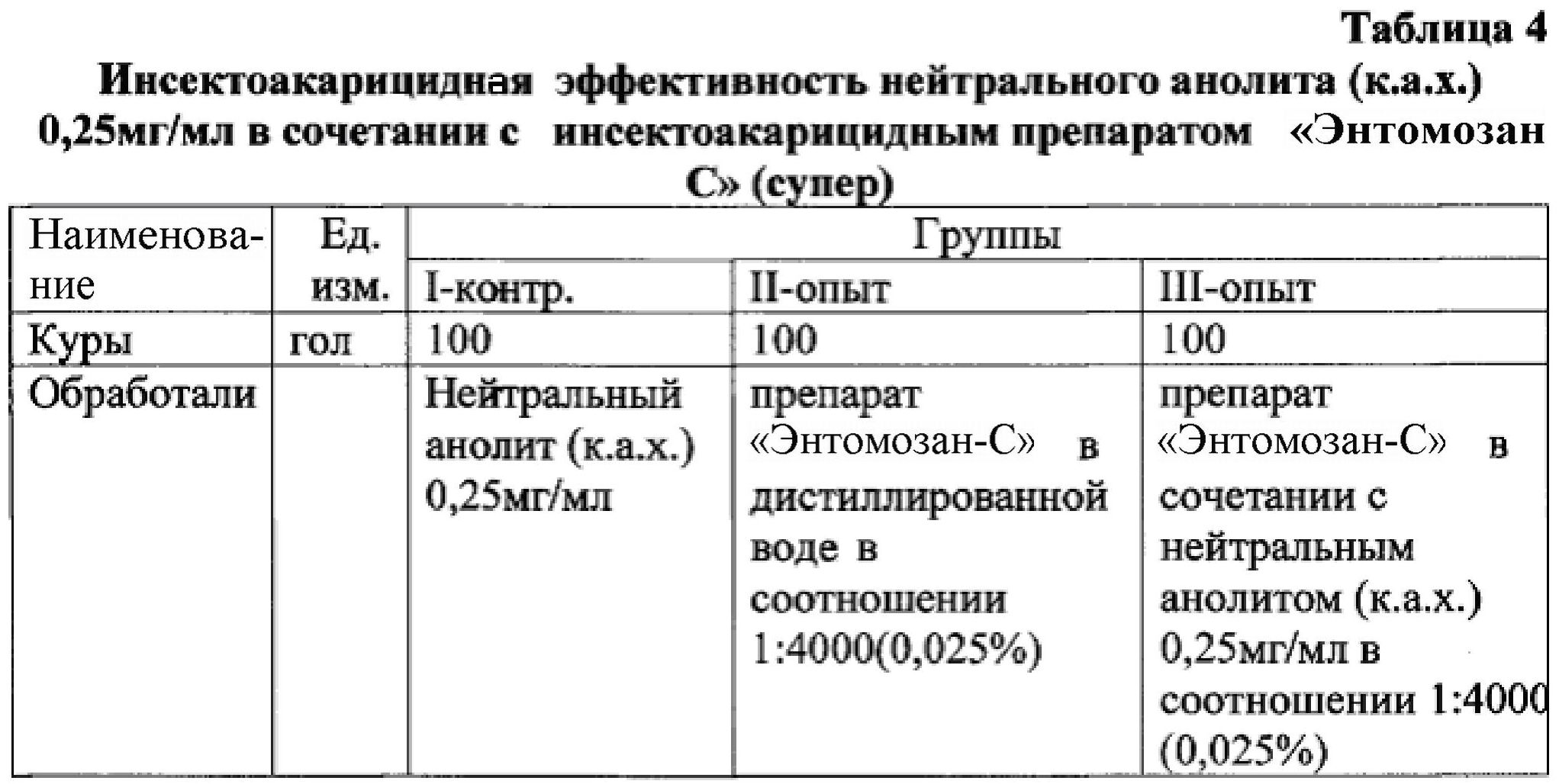 ДЕЗИНФЕКЦИОННОЕ СРЕДСТВО С ИНСЕКТОАКАРИЦИДНЫМ ЭФФЕКТОМ. Патент № RU 2578973  МПК A61L2/16 | Биржа патентов - Московский инновационный кластер