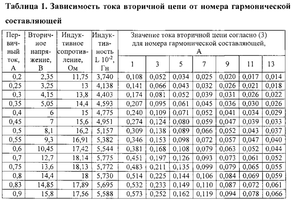 Почему с увеличением вторичного тока трансформатора растет первичный ток