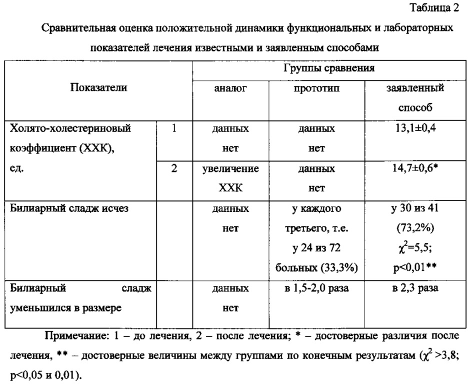 После урсосан черный стул