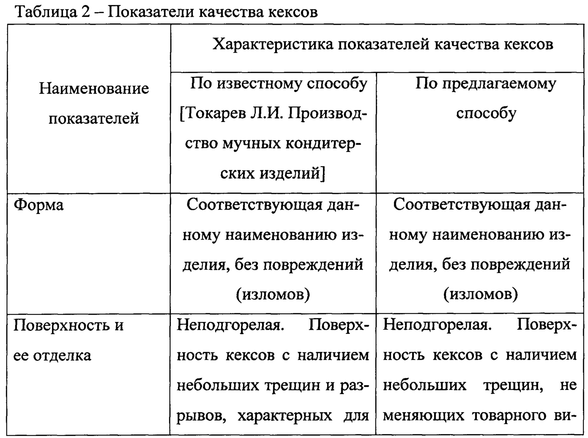 Способ производства кекса. Патент № RU 2660268 МПК A21D13/80 | Биржа  патентов - Московский инновационный кластер