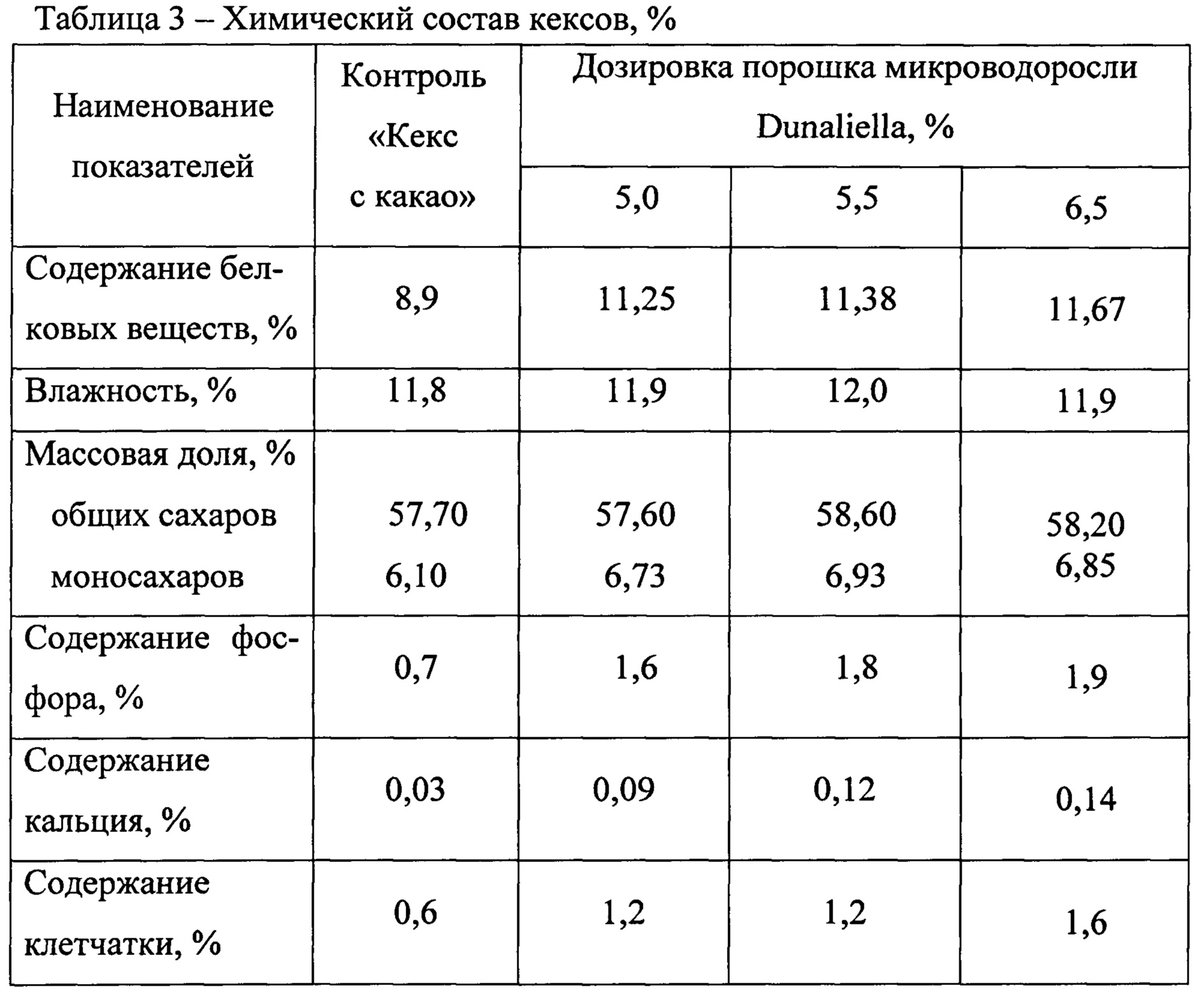 Способ производства кекса. Патент № RU 2660268 МПК A21D13/80 | Биржа  патентов - Московский инновационный кластер