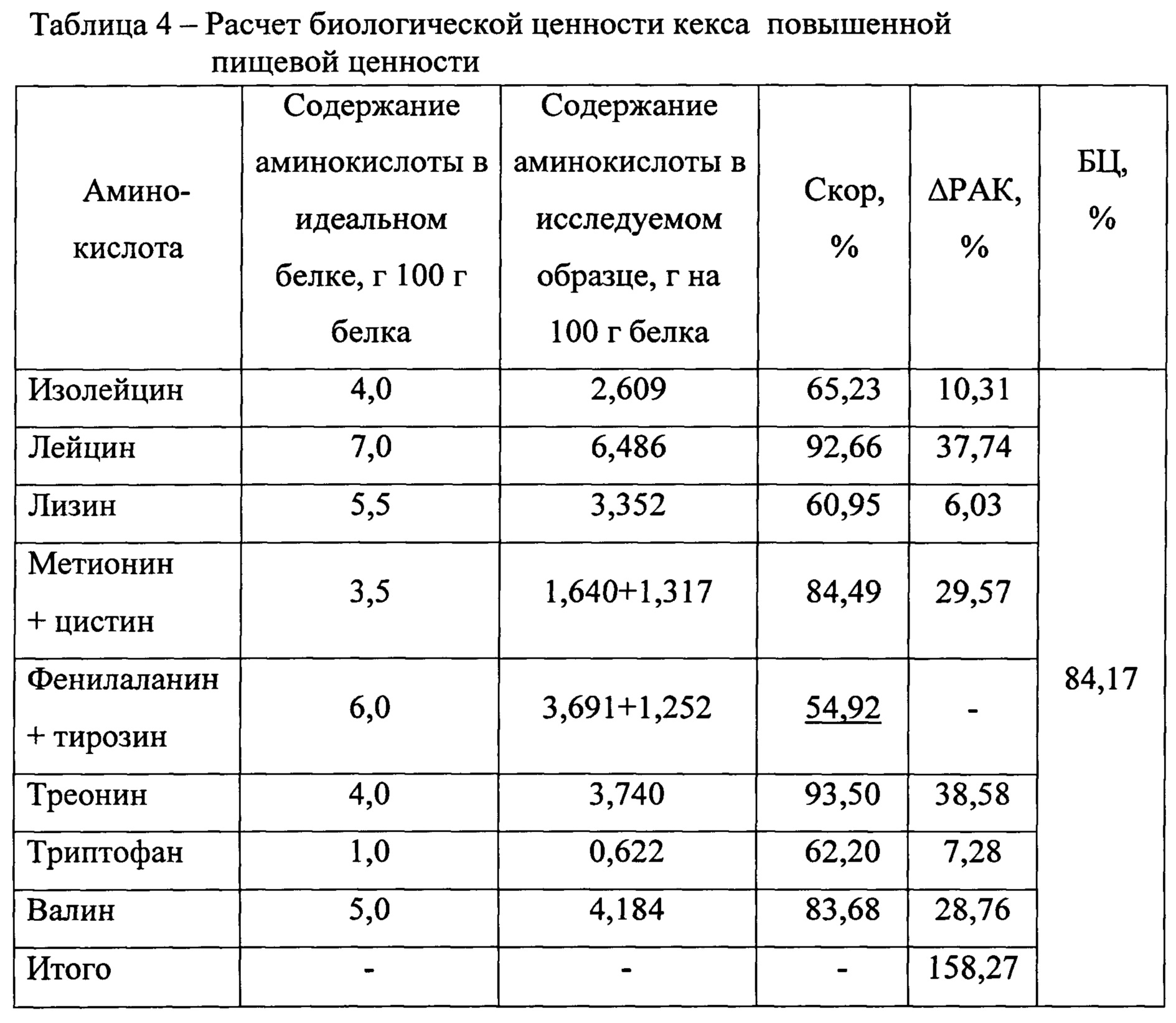 Способ производства кекса. Патент № RU 2660268 МПК A21D13/80 | Биржа  патентов - Московский инновационный кластер