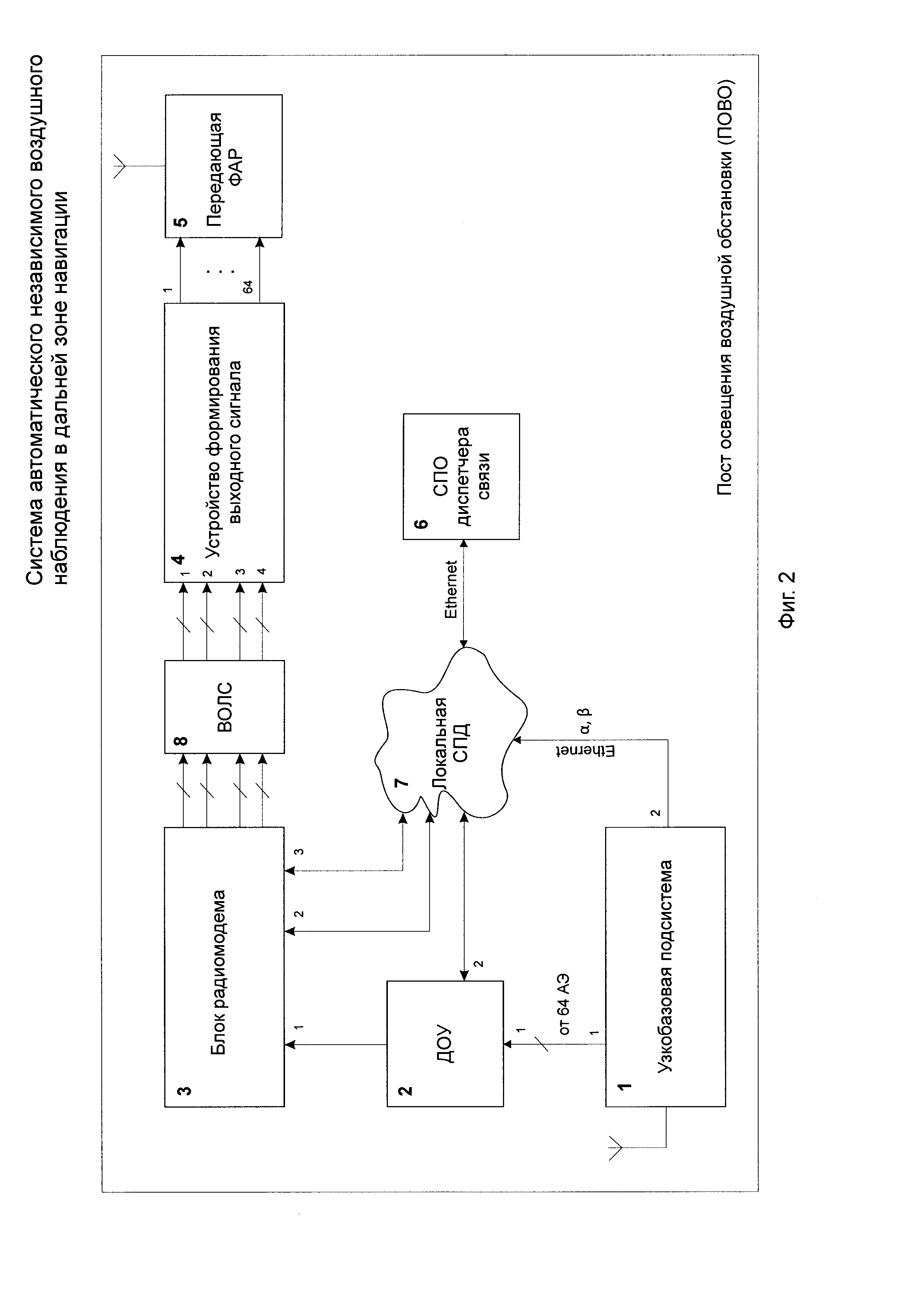 СИСТЕМА АВТОМАТИЧЕСКОГО НЕЗАВИСИМОГО ВОЗДУШНОГО НАБЛЮДЕНИЯ В ДАЛЬНЕЙ ЗОНЕ  НАВИГАЦИИ. Патент № RU 2663182 МПК G01S3/46 | Биржа патентов - Московский  инновационный кластер