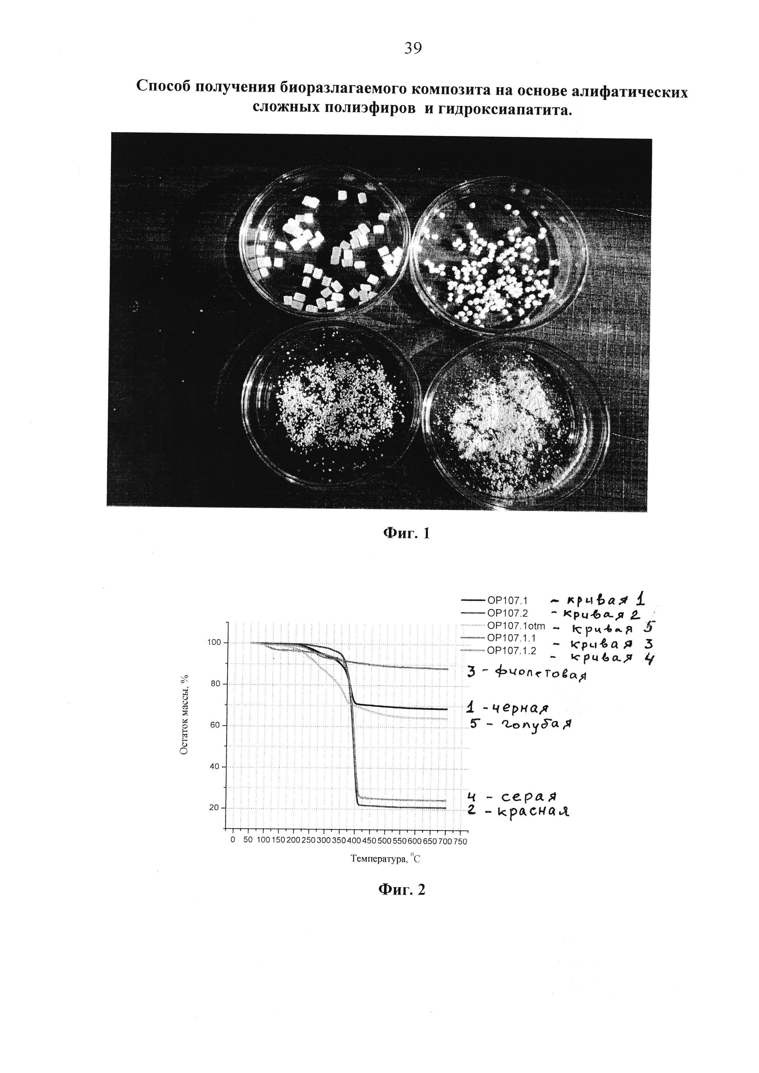 СПОСОБ ПОЛУЧЕНИЯ БИОРАЗЛАГАЕМОГО КОМПОЗИТА НА ОСНОВЕ АЛИФАТИЧЕСКИХ ...