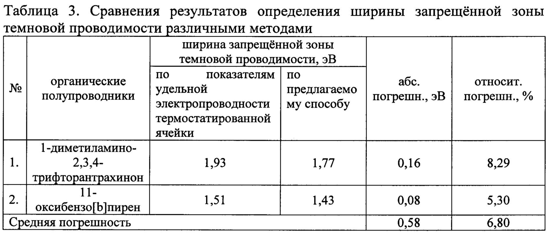 Температурный коэффициент сопротивления германия