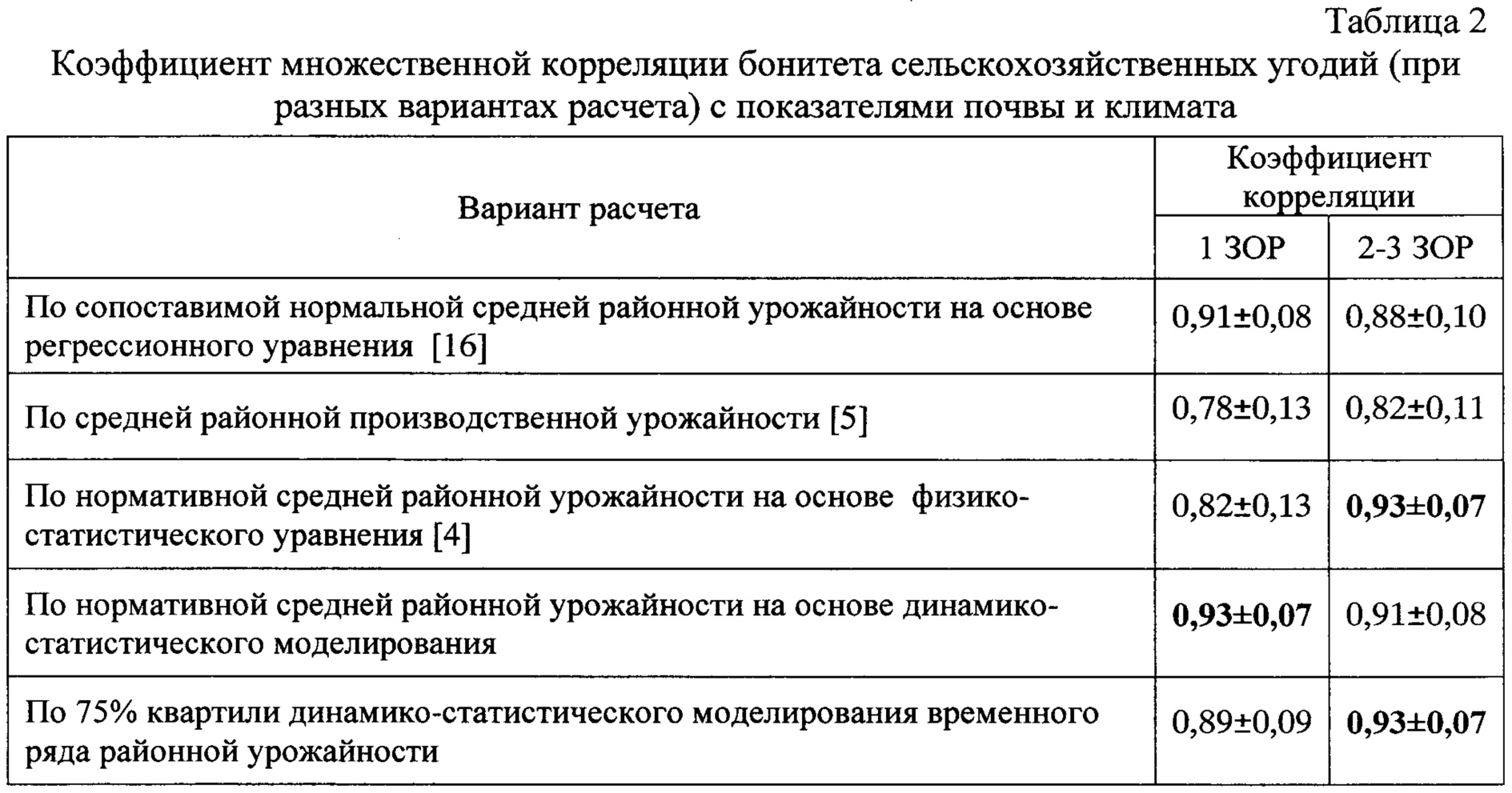 справочник агроклиматического оценочного зонирования субъектов российской федерации
