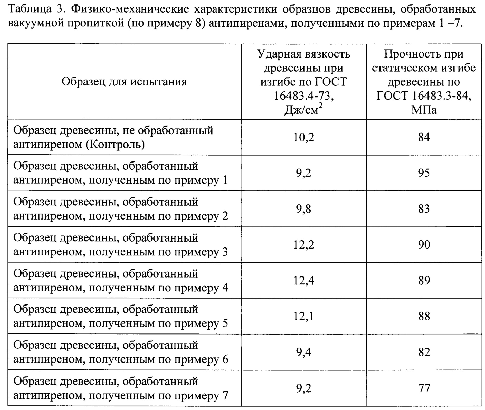 Антипирен, способ его получения и способ огнезащитной обработки .