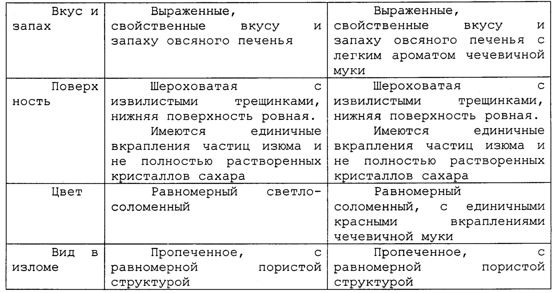 Состав для приготовления овсяного печенья. Патент № RU 2679840 МПК  A21D13/80 | Биржа патентов - Московский инновационный кластер