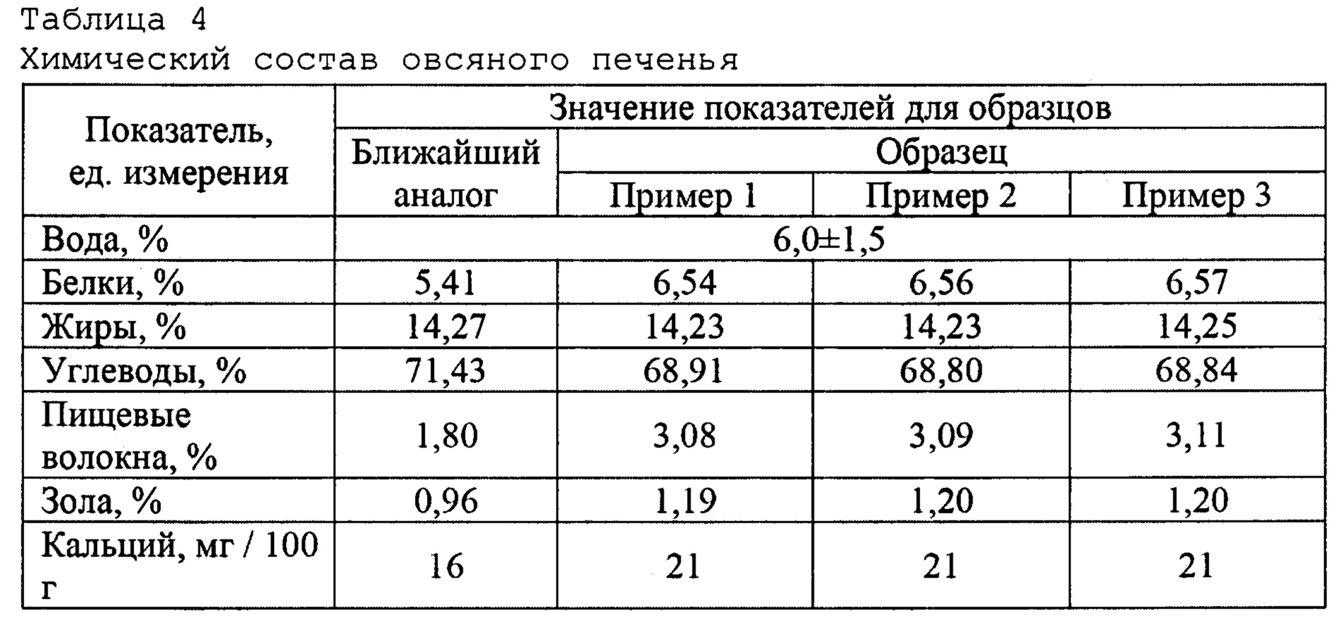 Состав для приготовления овсяного печенья. Патент № RU 2679840 МПК  A21D13/80 | Биржа патентов - Московский инновационный кластер