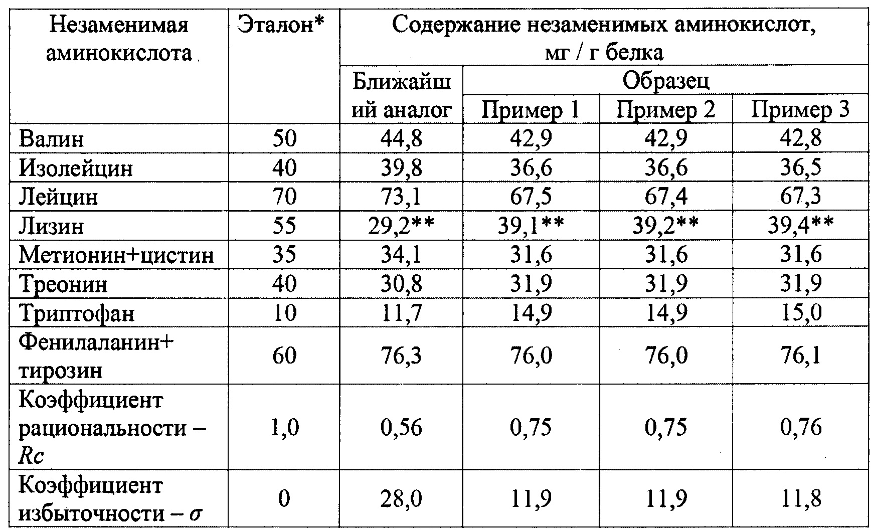 Состав для приготовления овсяного печенья. Патент № RU 2679840 МПК  A21D13/80 | Биржа патентов - Московский инновационный кластер