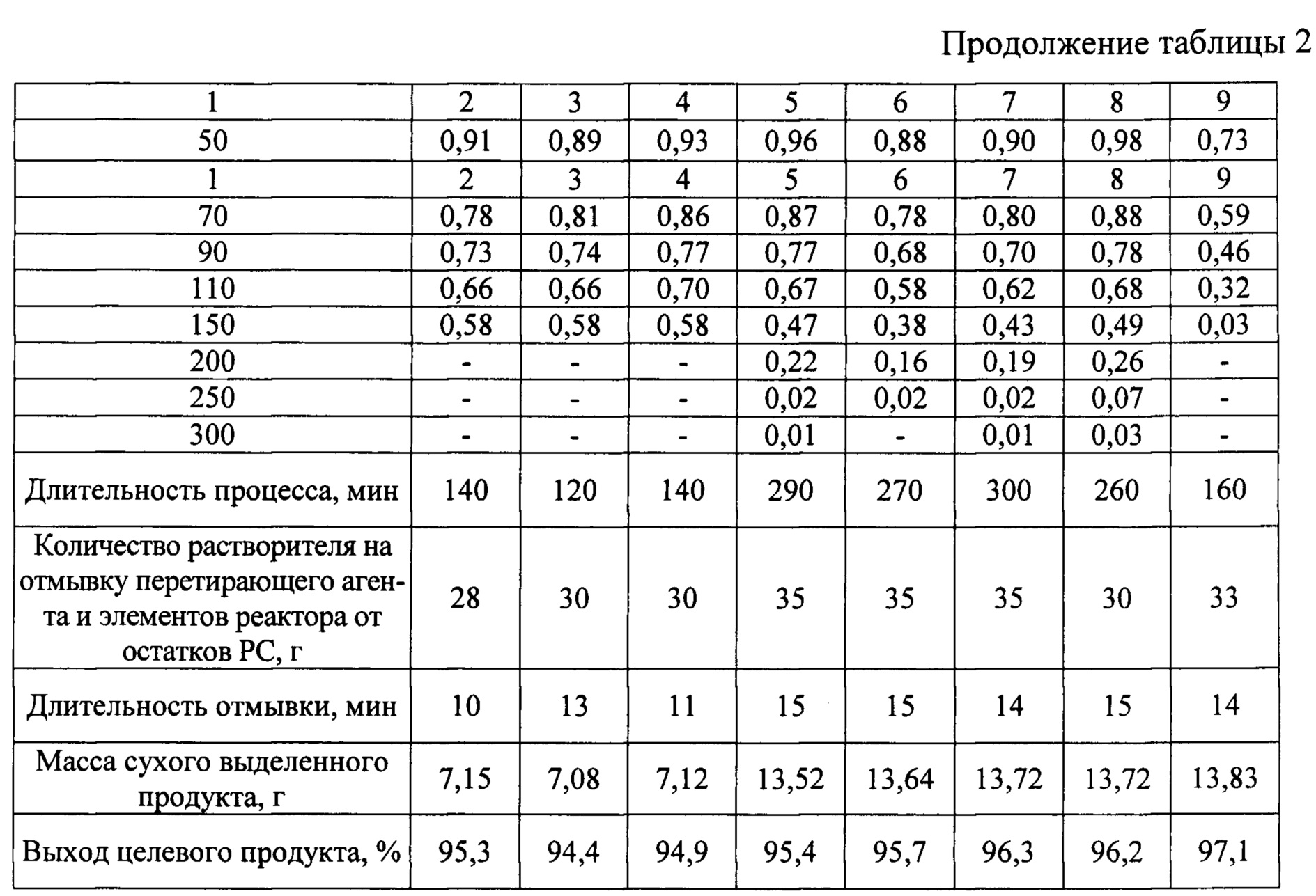 Азотно кислое олово